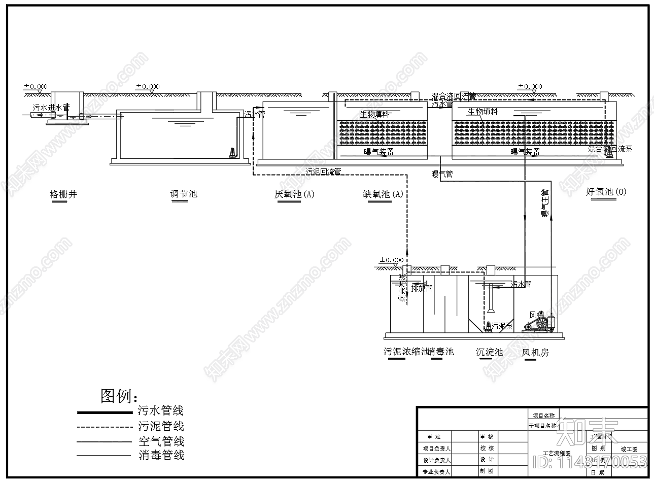 80立方农村一体化污水处理站剖面工艺cad施工图下载【ID:1143170053】