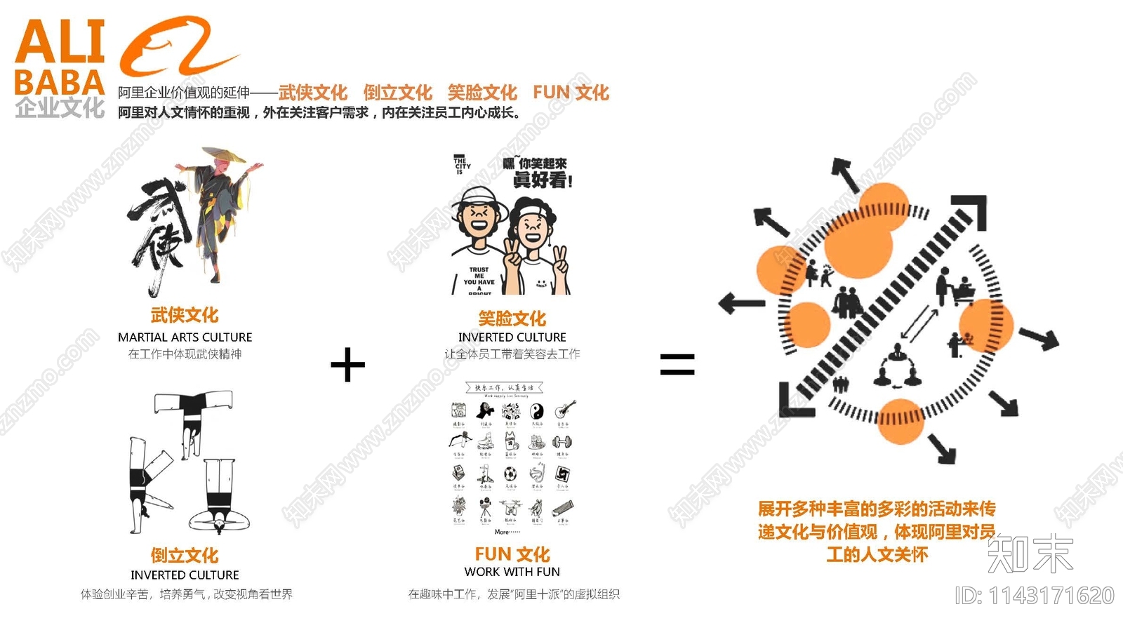 杭州阿里巴巴总部景观方案文本下载【ID:1143171620】