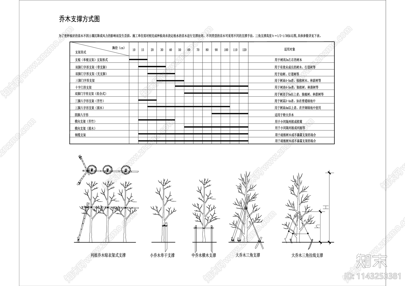 种植说明cad施工图下载【ID:1143253381】