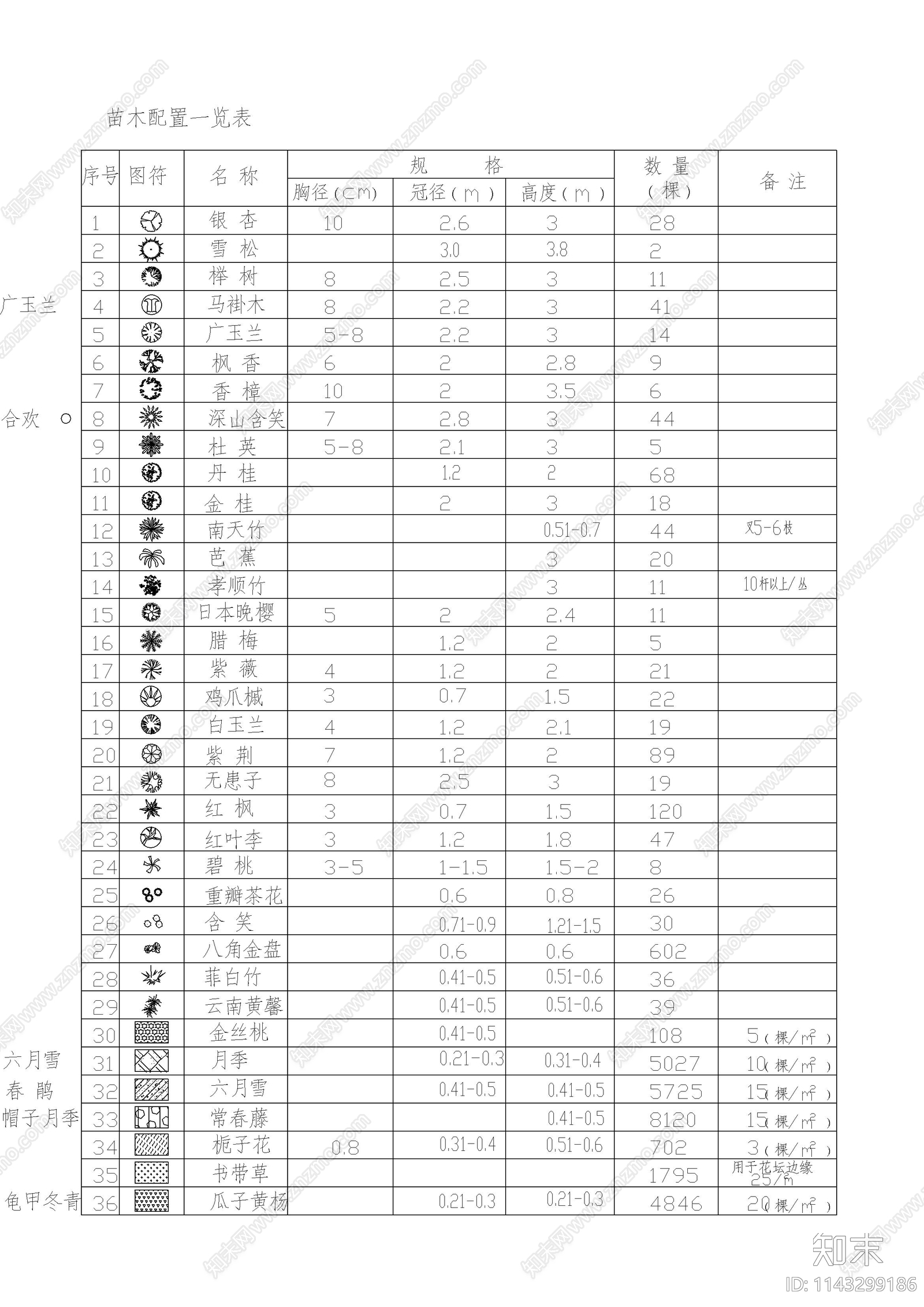 小区绿化配置总平图cad施工图下载【ID:1143299186】