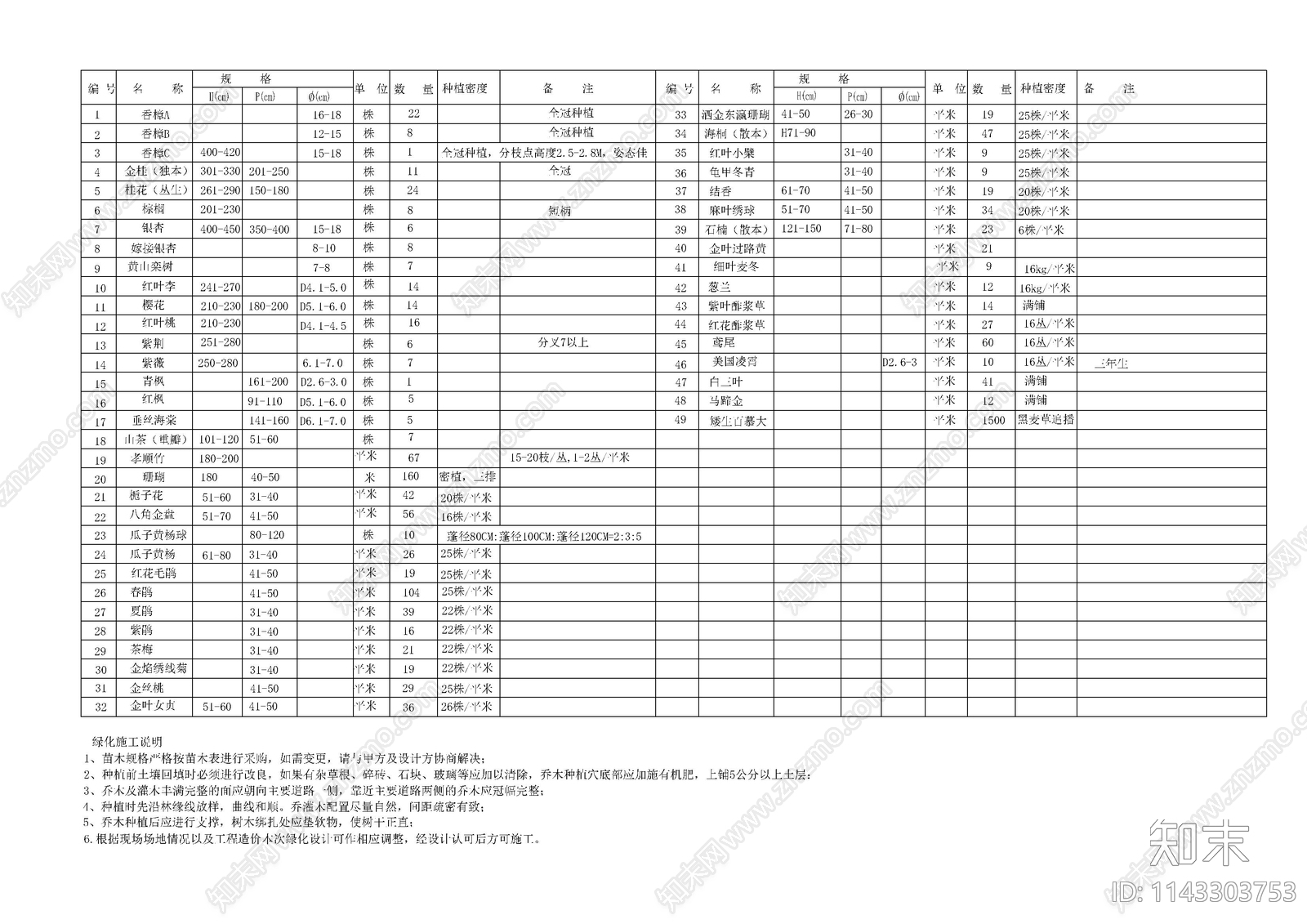 苗木表cad施工图下载【ID:1143303753】