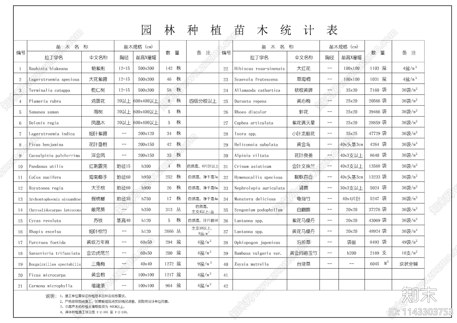 苗木表cad施工图下载【ID:1143303753】