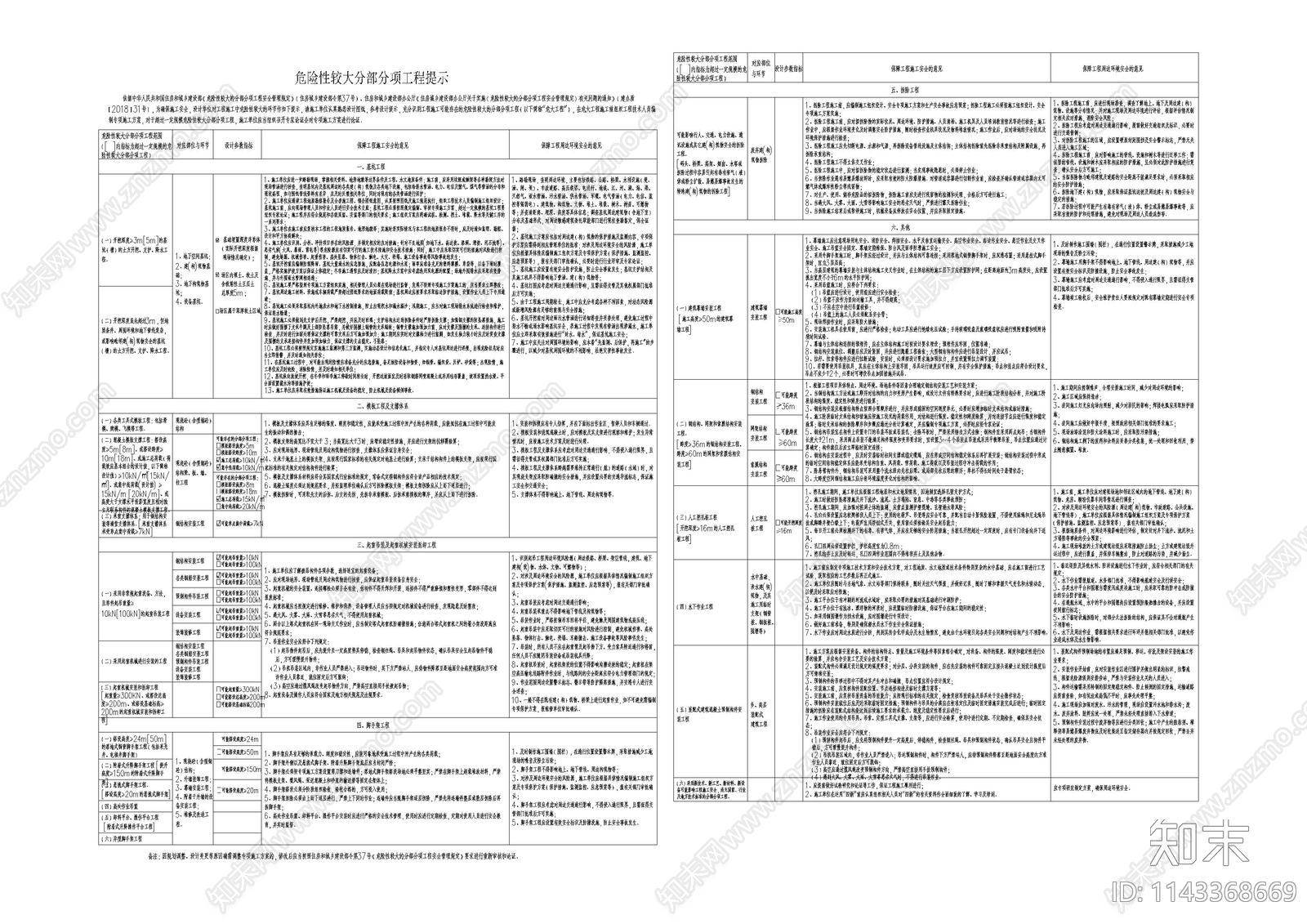 危险性较大分部分项工程提示cad施工图下载【ID:1143368669】