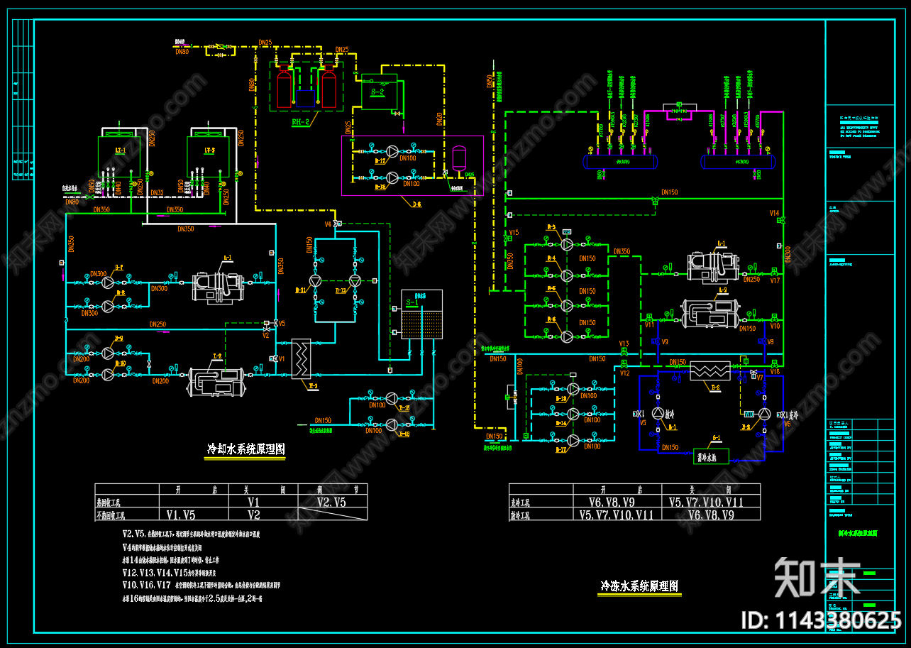 酒店制冷机房设备布置系统cad施工图下载【ID:1143380625】