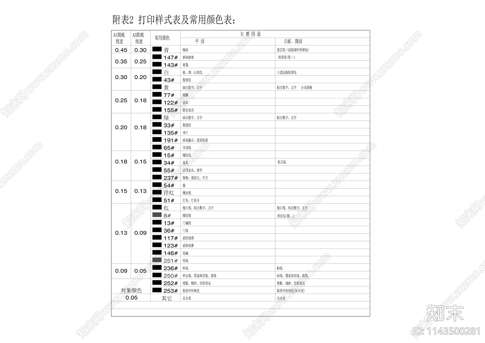 温泉酒店目录设计说明cad施工图下载【ID:1143500281】