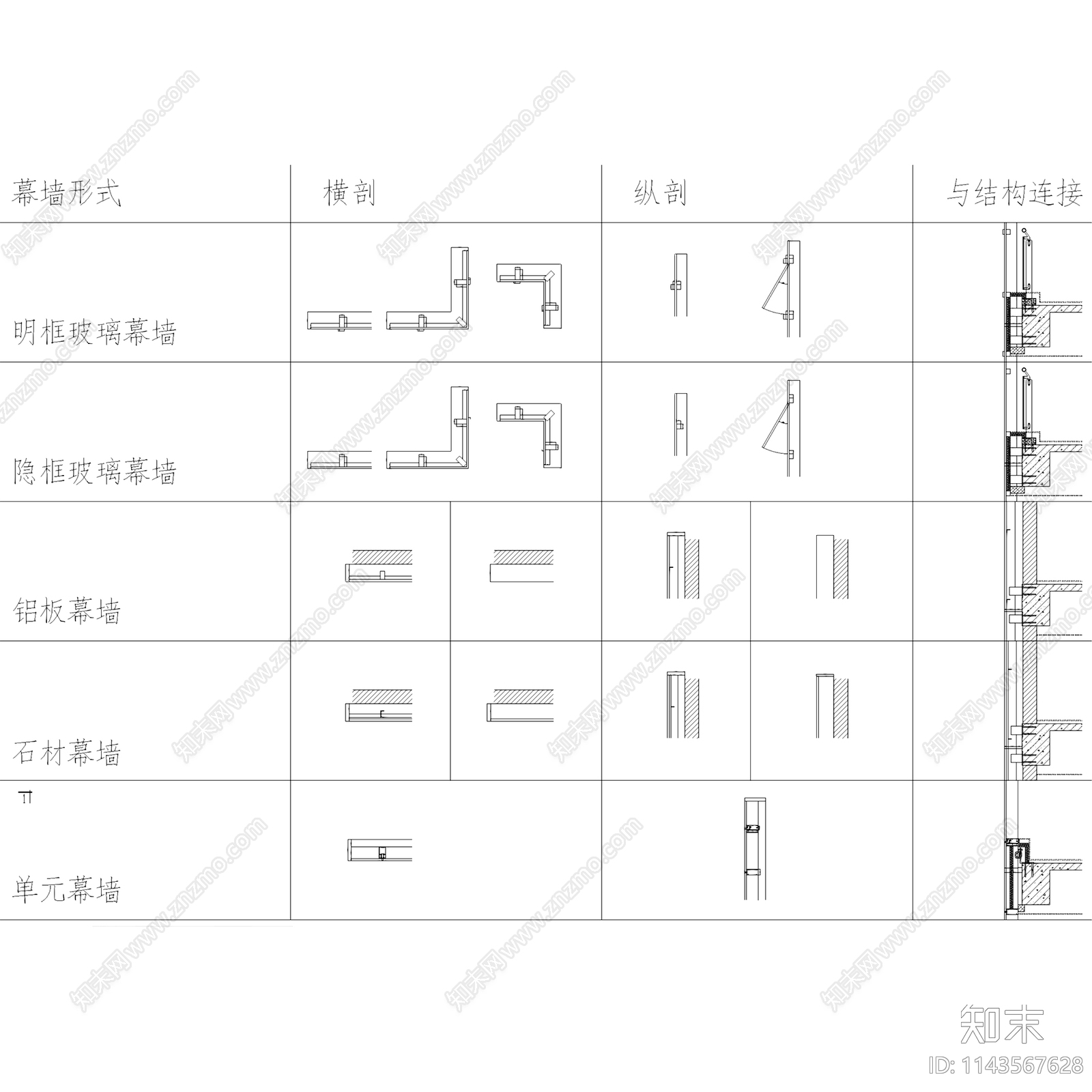 幕墙螺丝螺栓螺母螺钉钢材施工图下载【ID:1143567628】