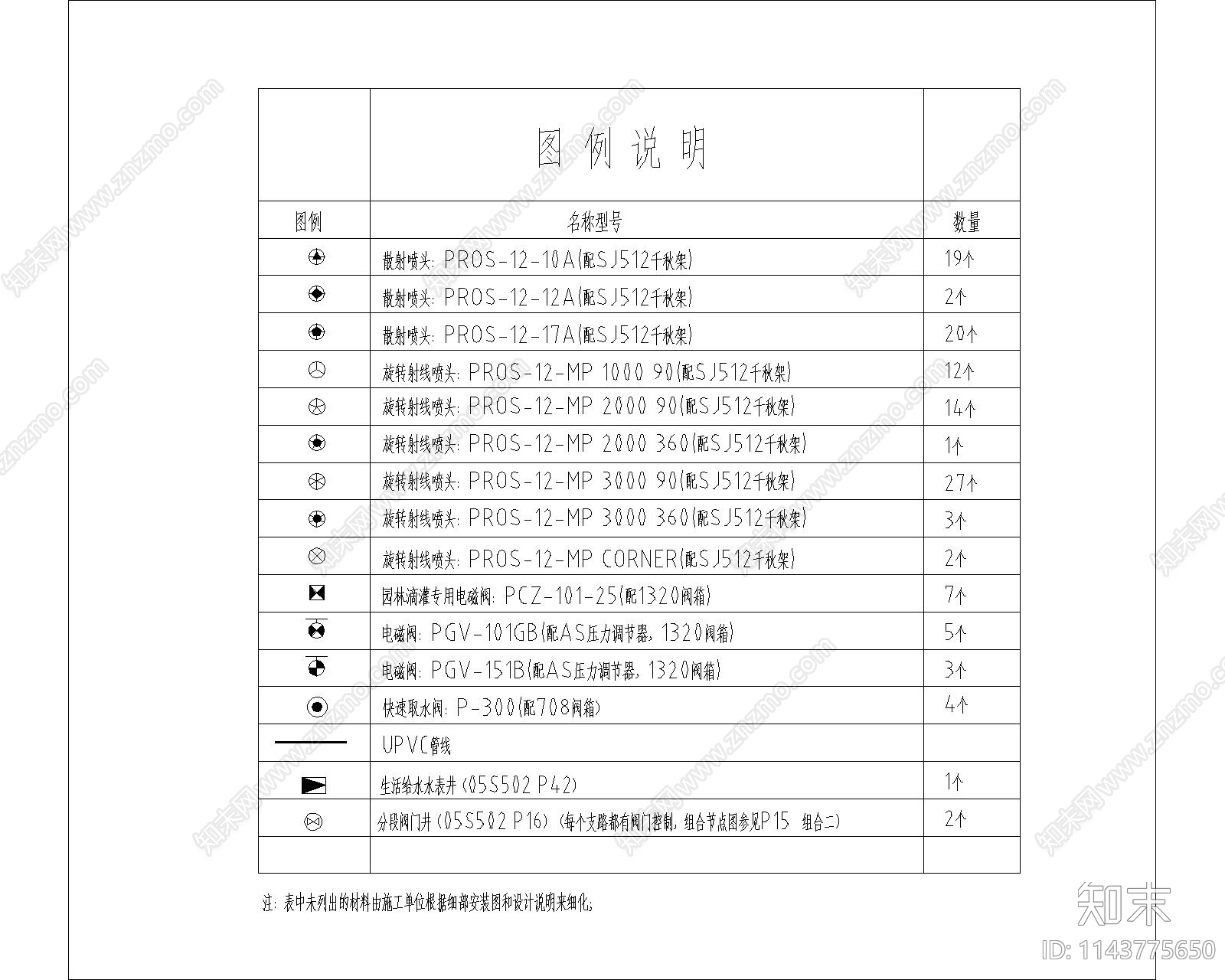 绿地喷灌管网示例cad施工图下载【ID:1143775650】