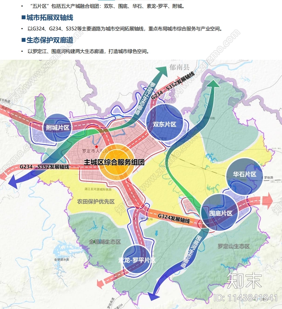 城市规划设计方案