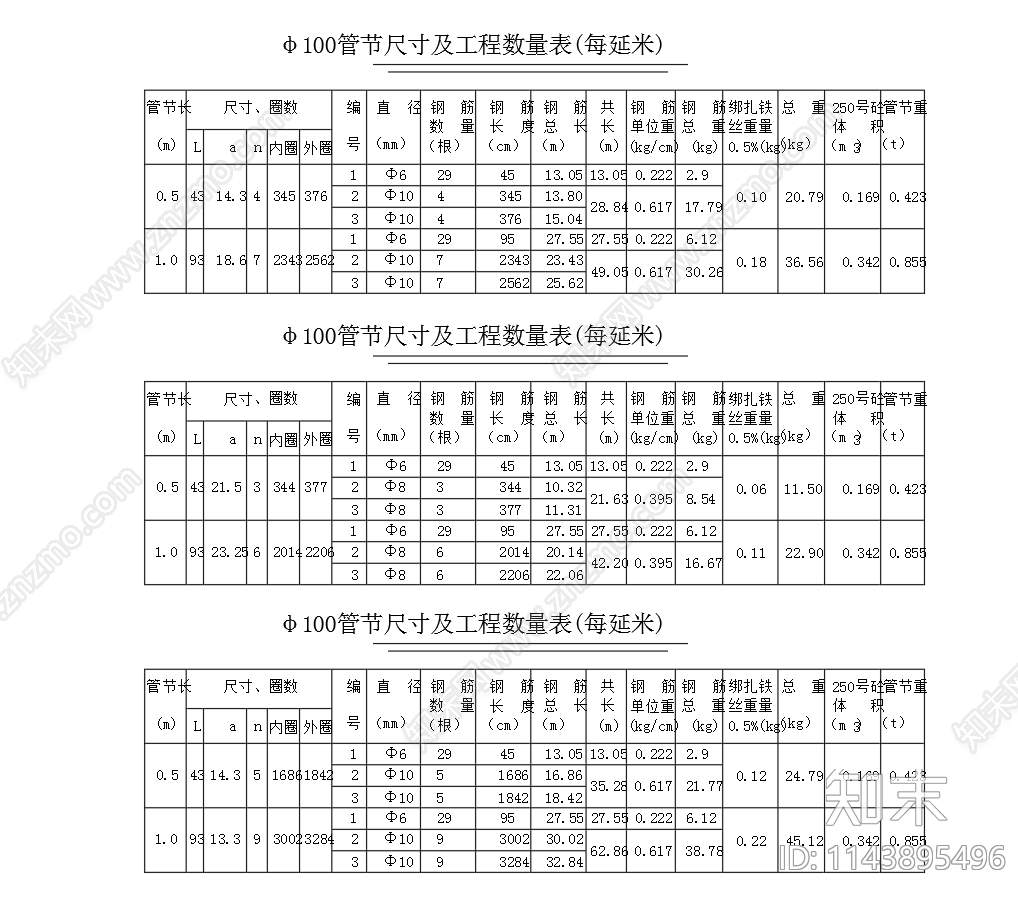 正交圆管涵管节断面基础cad施工图下载【ID:1143895496】
