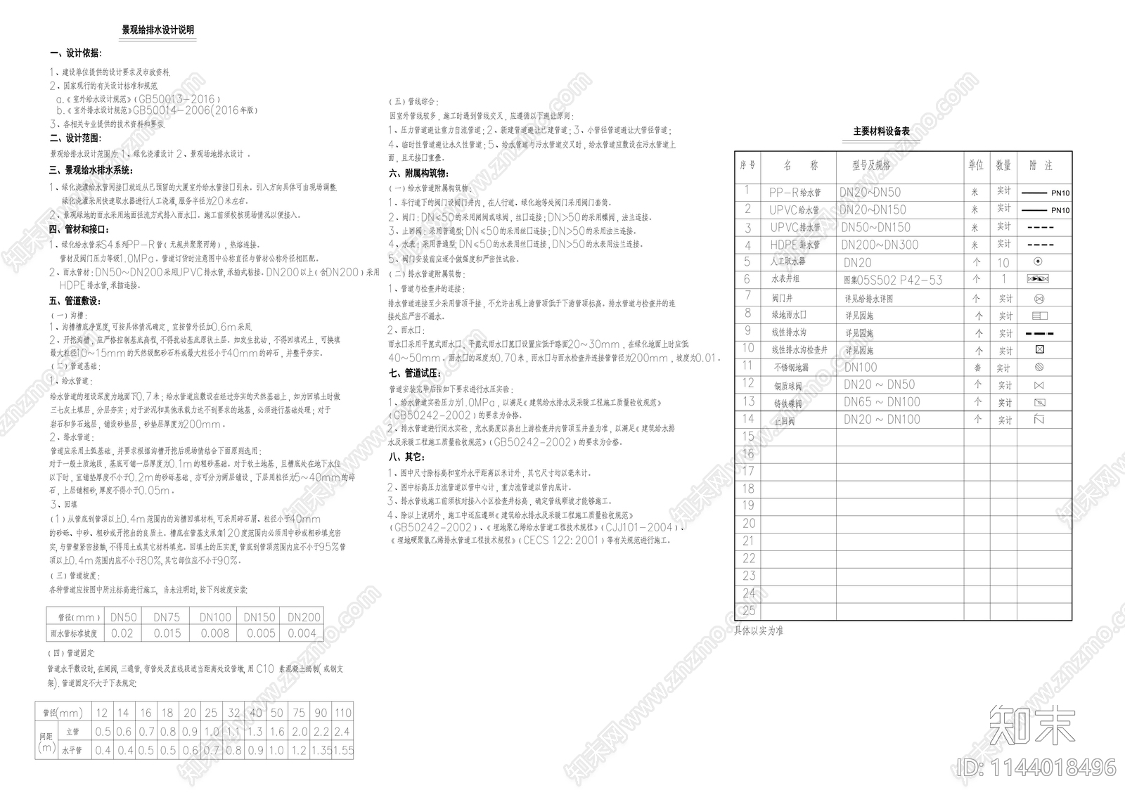 给排水设计说明施工图下载【ID:1144018496】