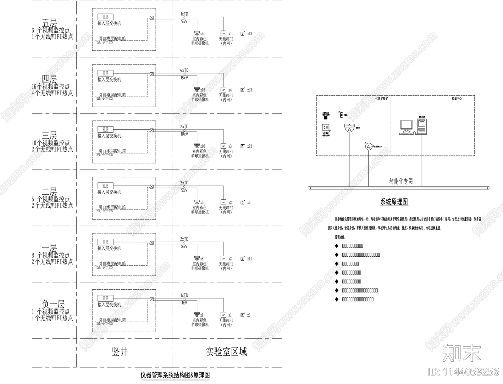 智能化实验室仪器设备智能控制通风空调cad施工图下载【ID:1144059256】