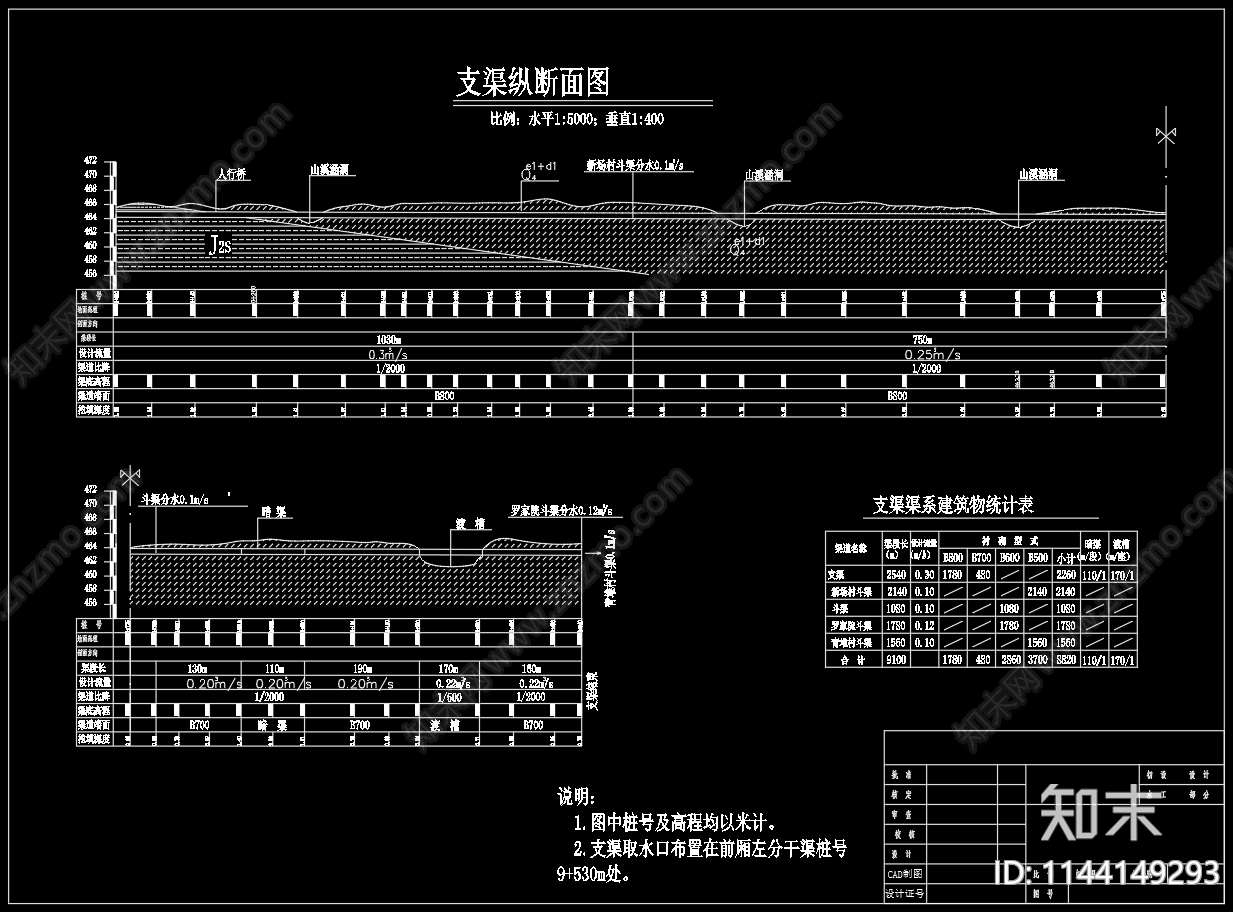 支渠道渡槽横断面cad施工图下载【ID:1144149293】