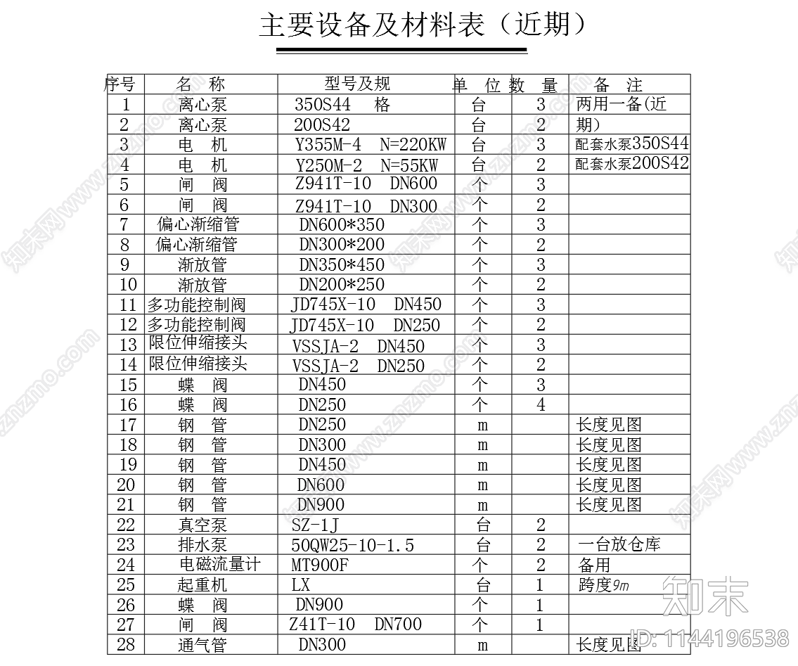 送水泵房工艺cad施工图下载【ID:1144196538】