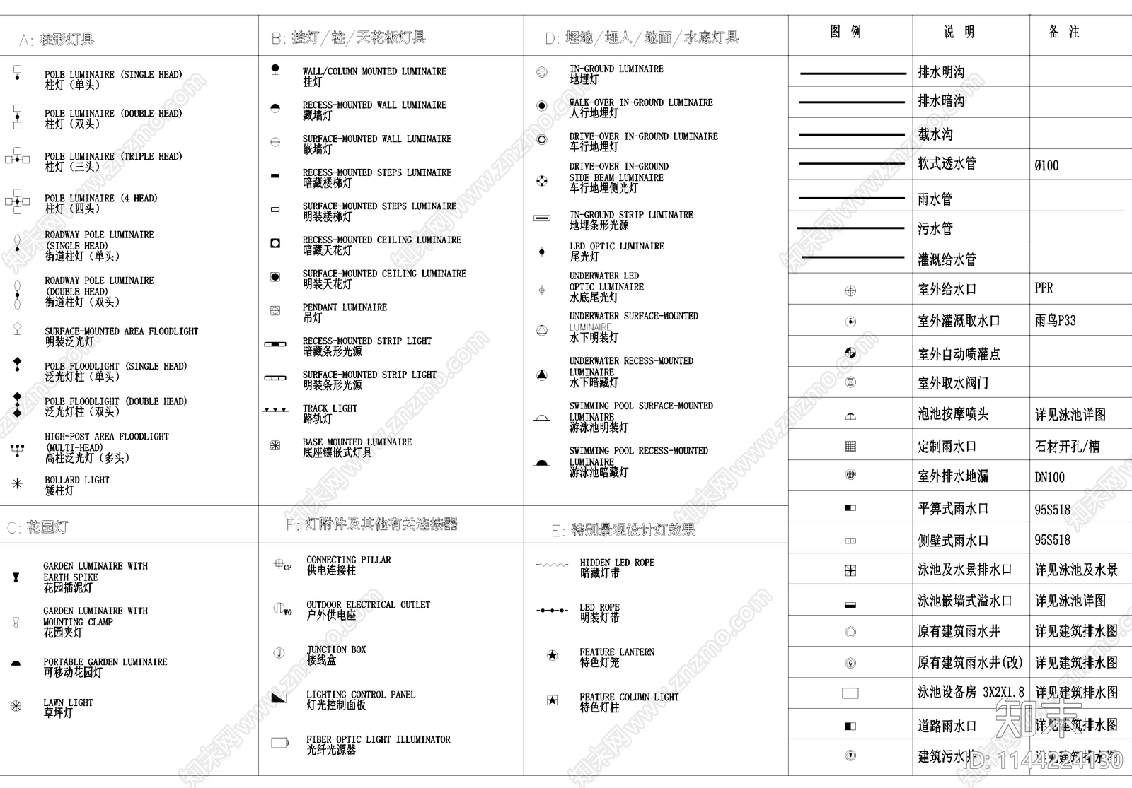 景观灯具及排水符号图例施工图下载【ID:1144224130】