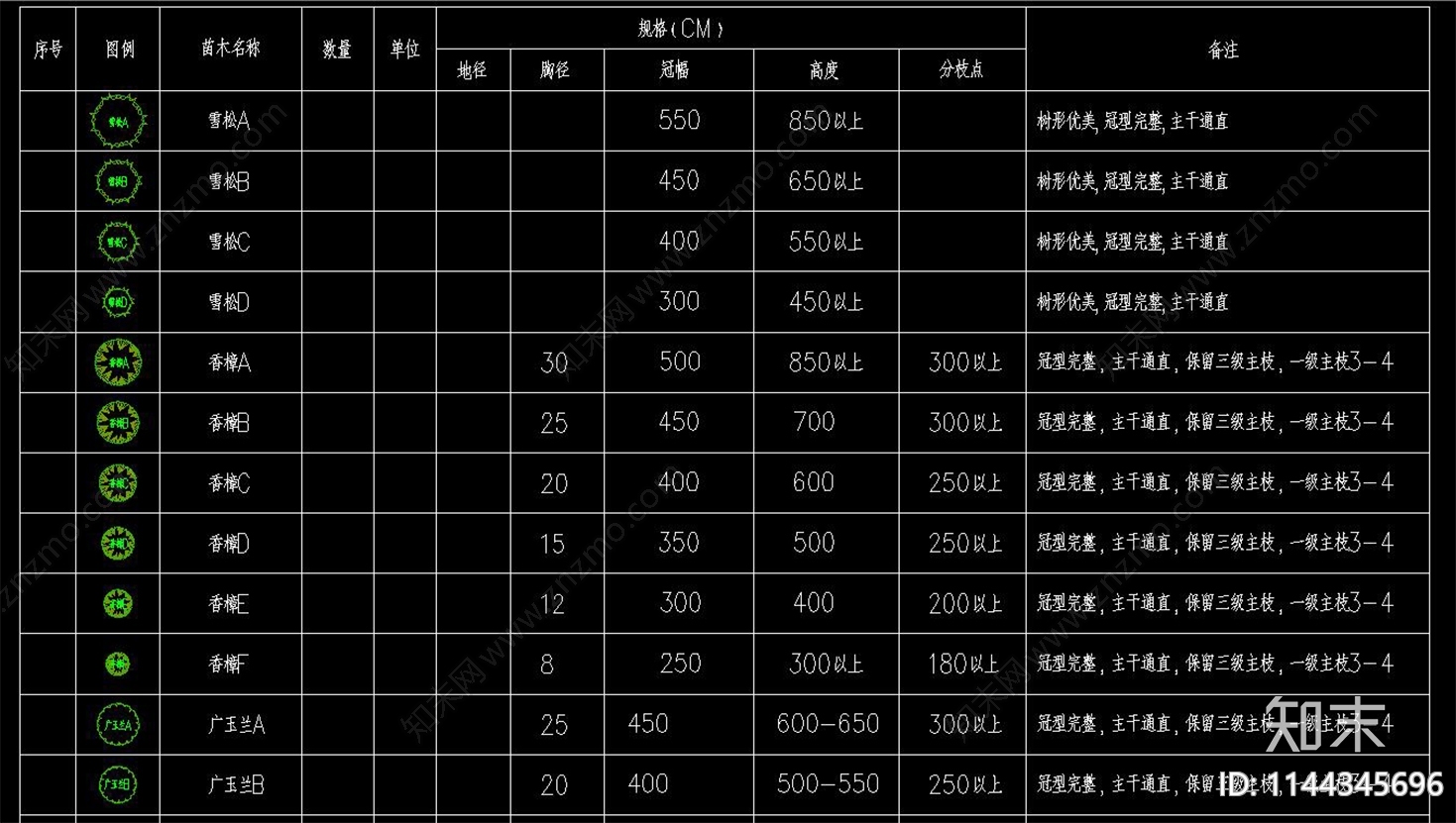 植物图例cad施工图下载【ID:1144345696】