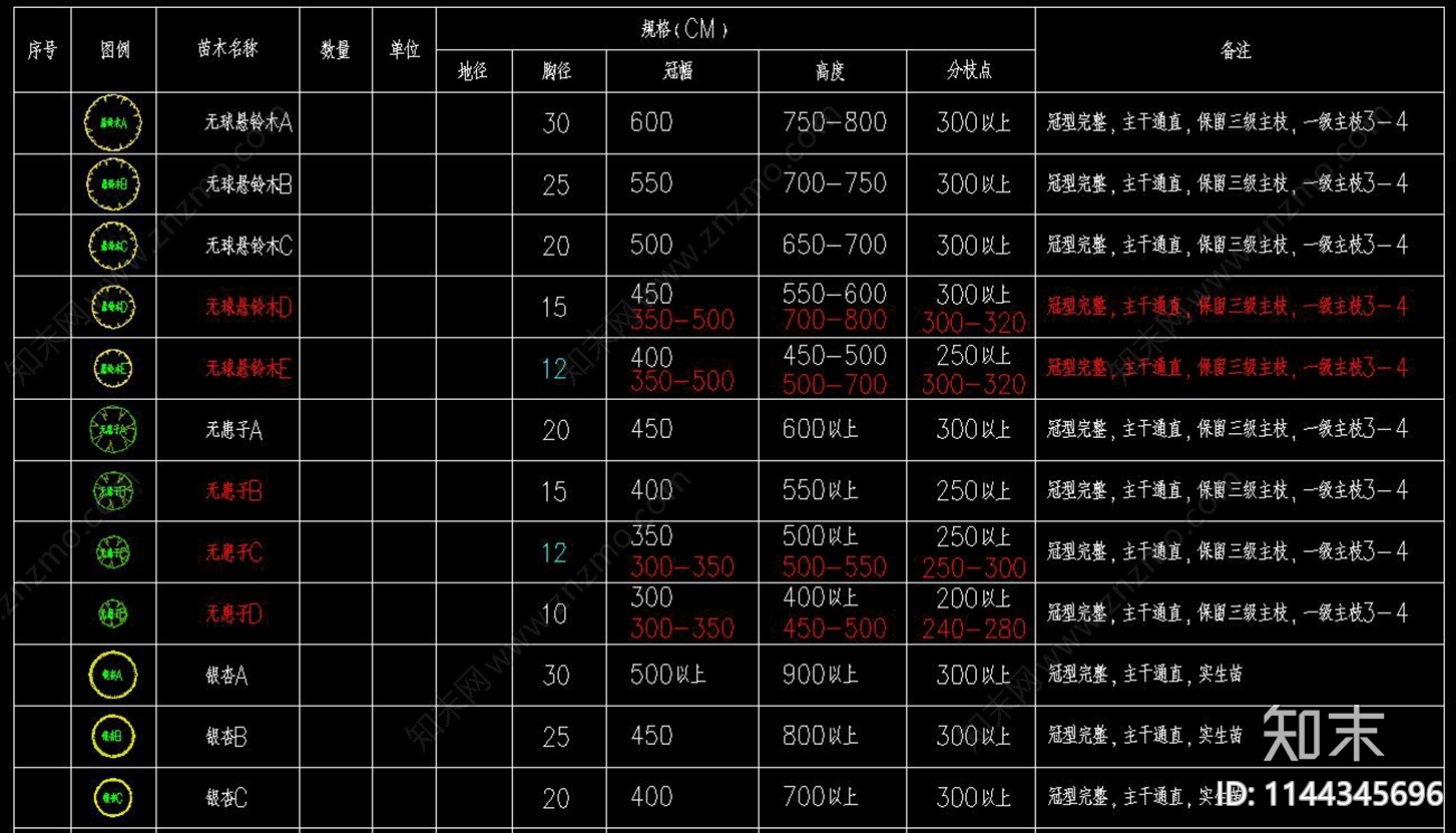 植物图例cad施工图下载【ID:1144345696】