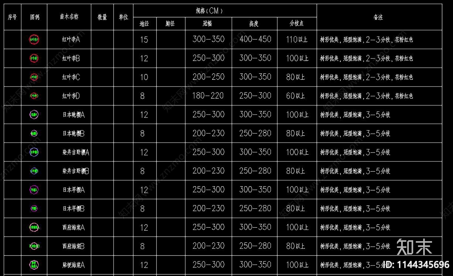 植物图例cad施工图下载【ID:1144345696】