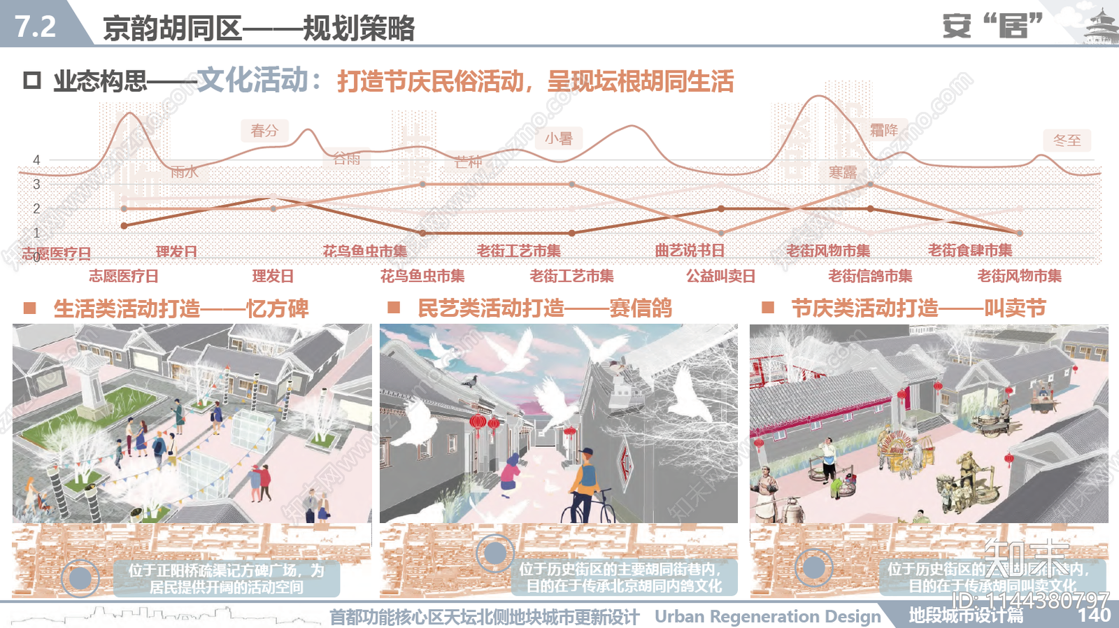 城市规划方案文本精品下载_PDF/PPT方案_知末网