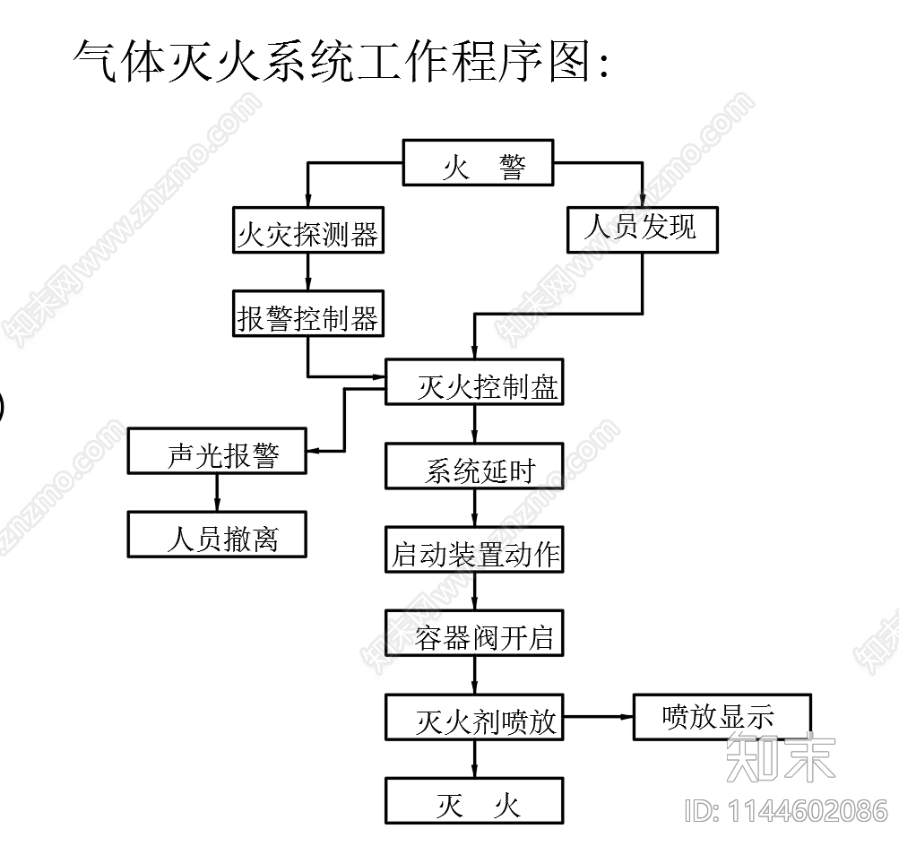 学校教室厨房气体灭火装置系统cad施工图下载【ID:1144602086】