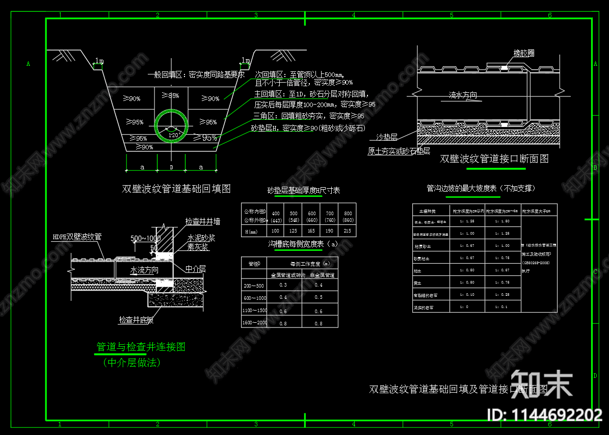 波纹管道基础回填施工图下载【ID:1144692202】