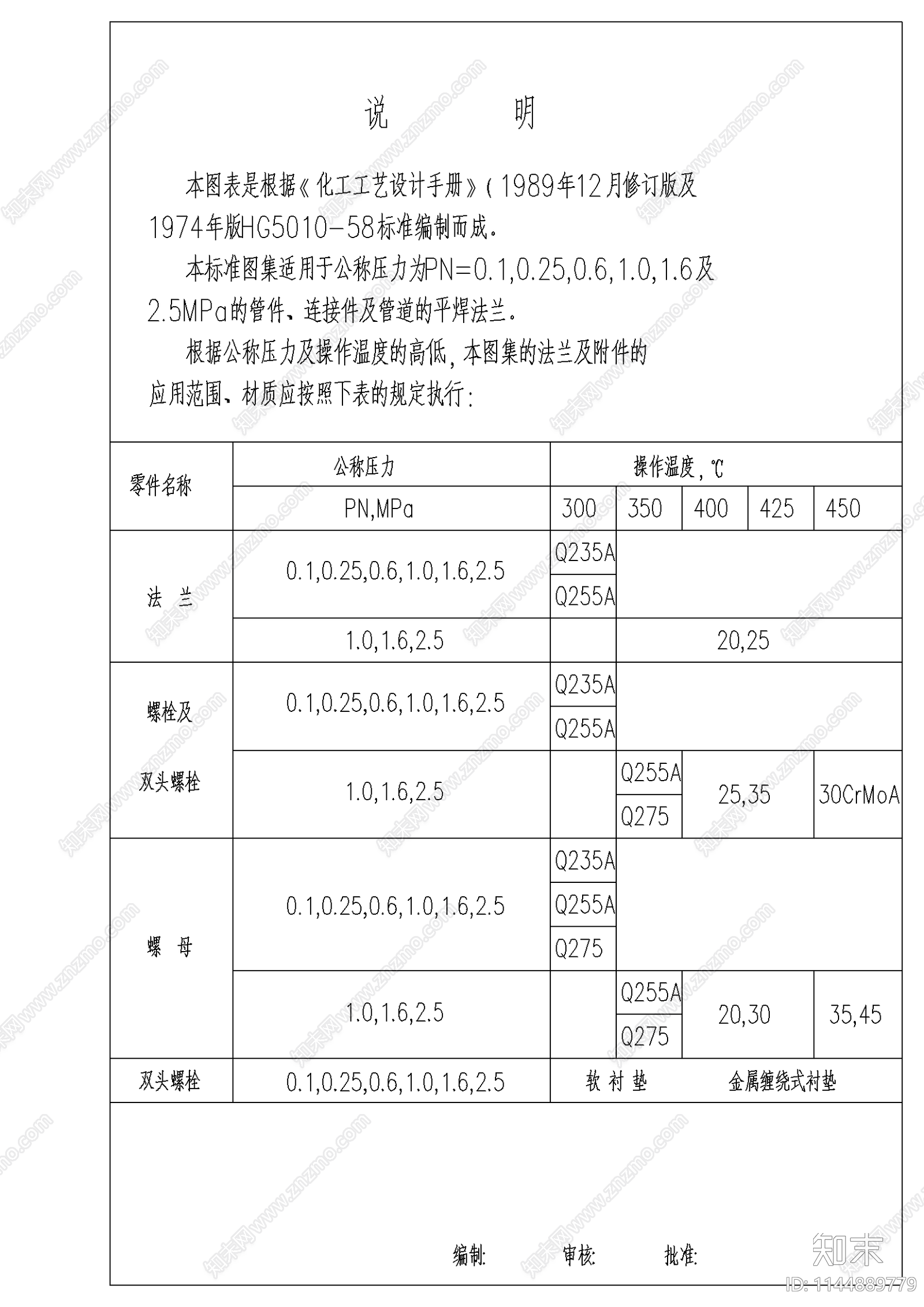 平焊钢制法兰标准图集cad施工图下载【ID:1144889779】