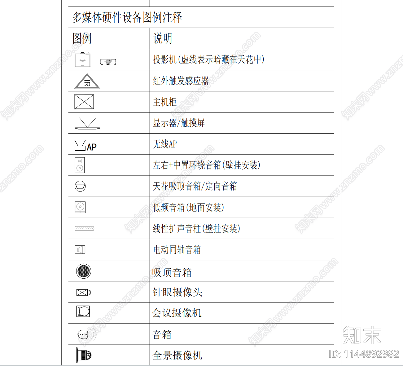 天花灯具空调机电图例施工图下载【ID:1144892982】