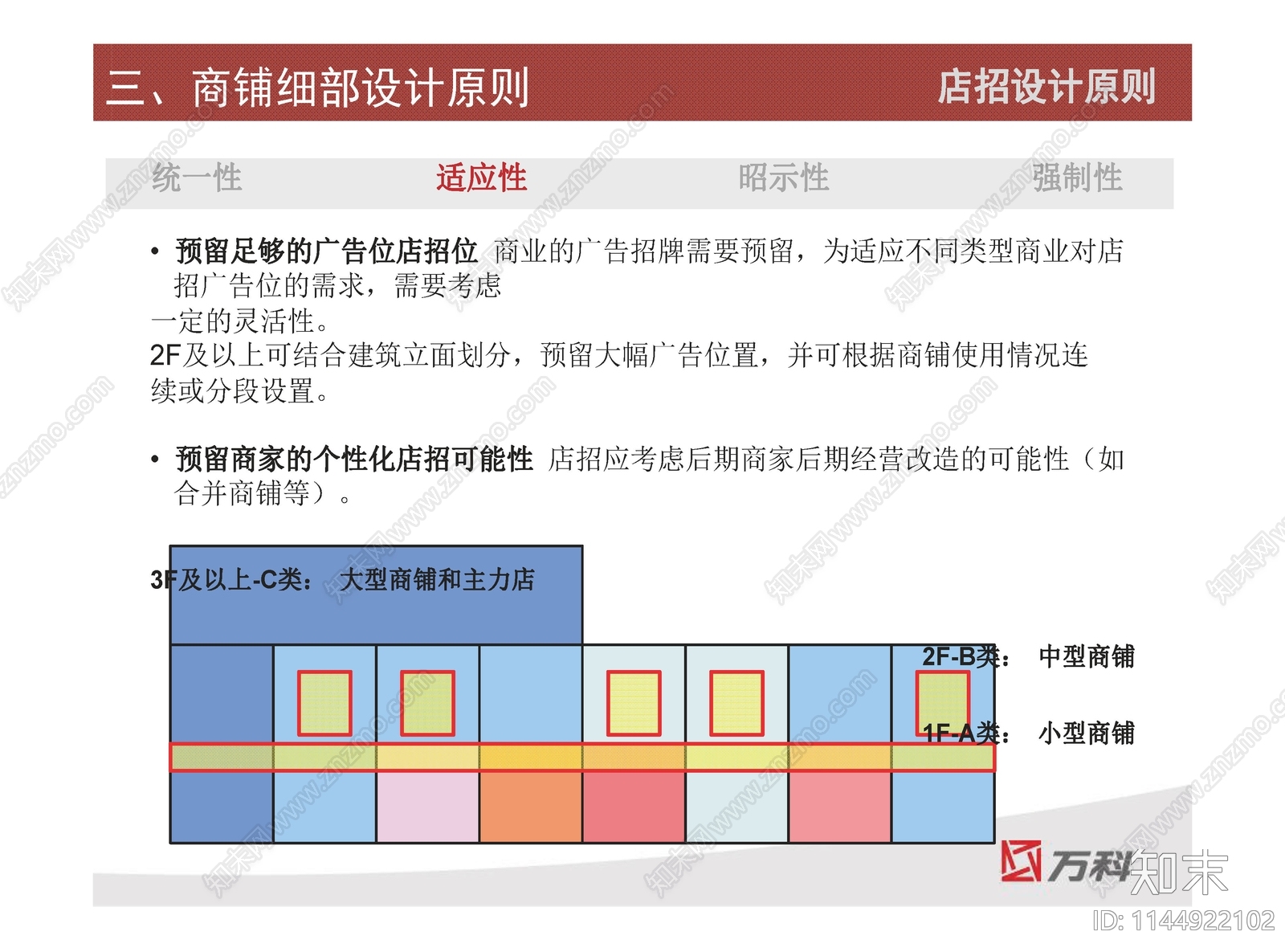 万科地产社区商业设计与实践下载【ID:1144922102】