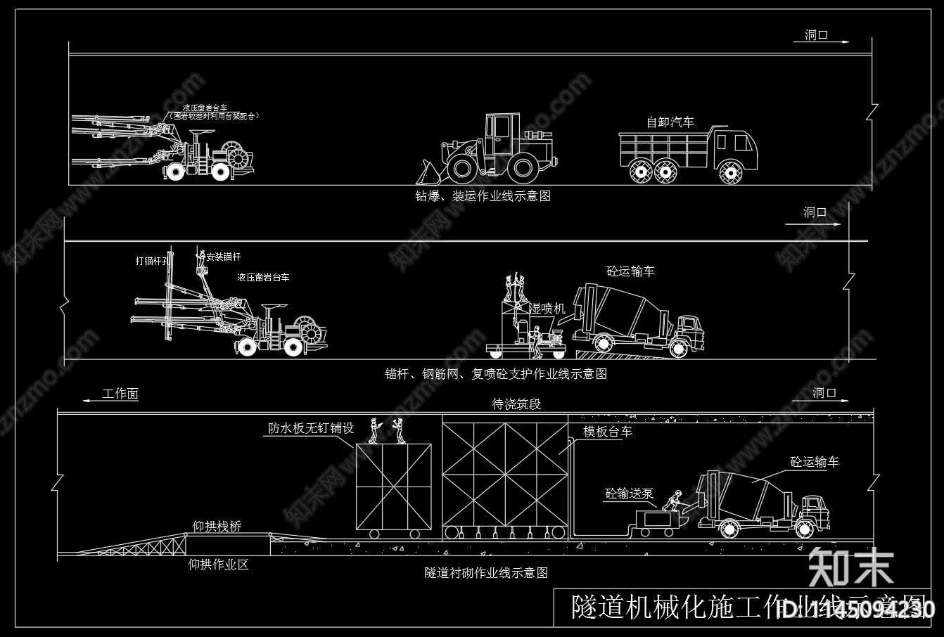 隧道机械化施工作业线示意图流程图cad施工图下载【ID:1145094230】