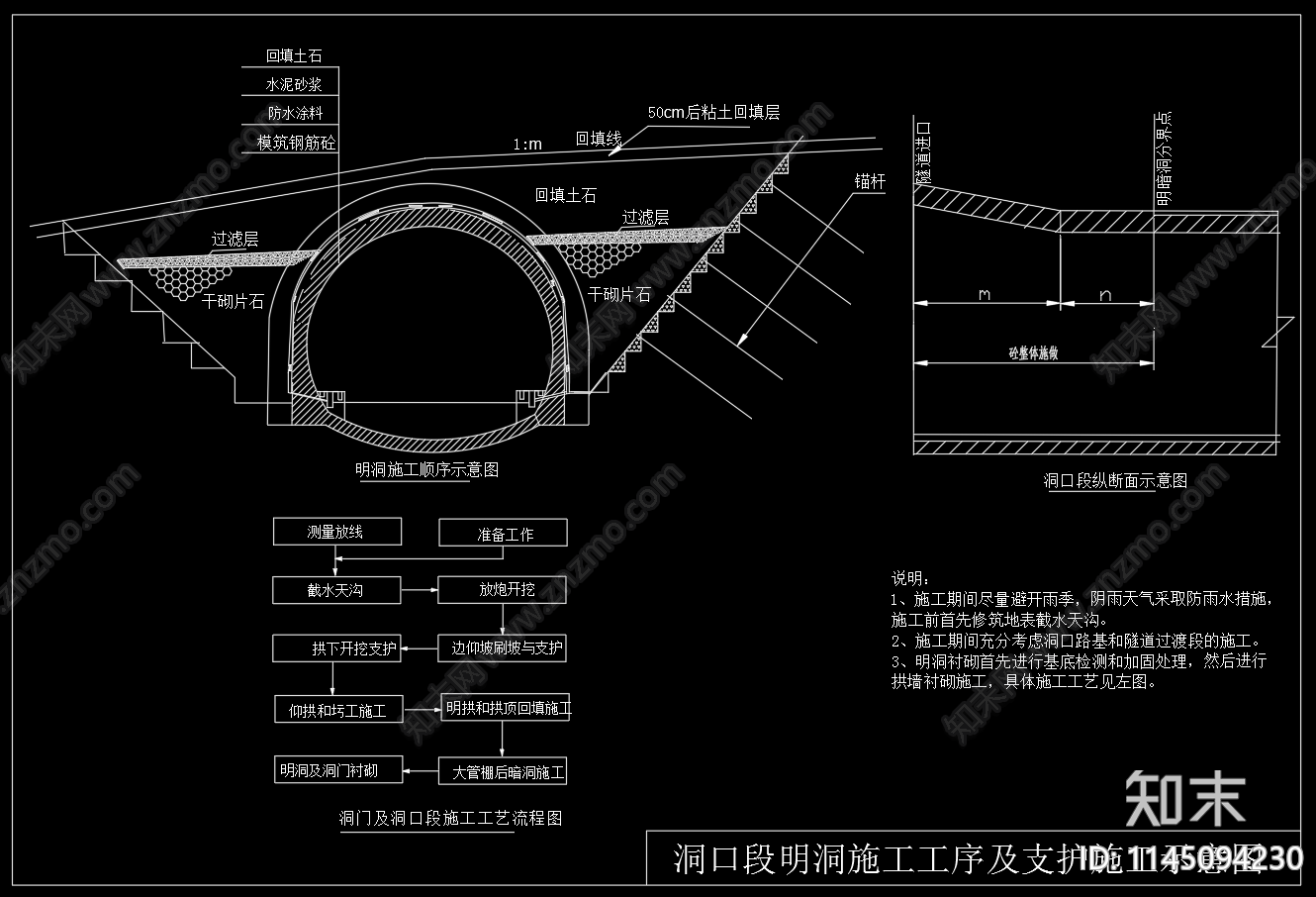 隧道机械化施工作业线示意图流程图cad施工图下载【ID:1145094230】
