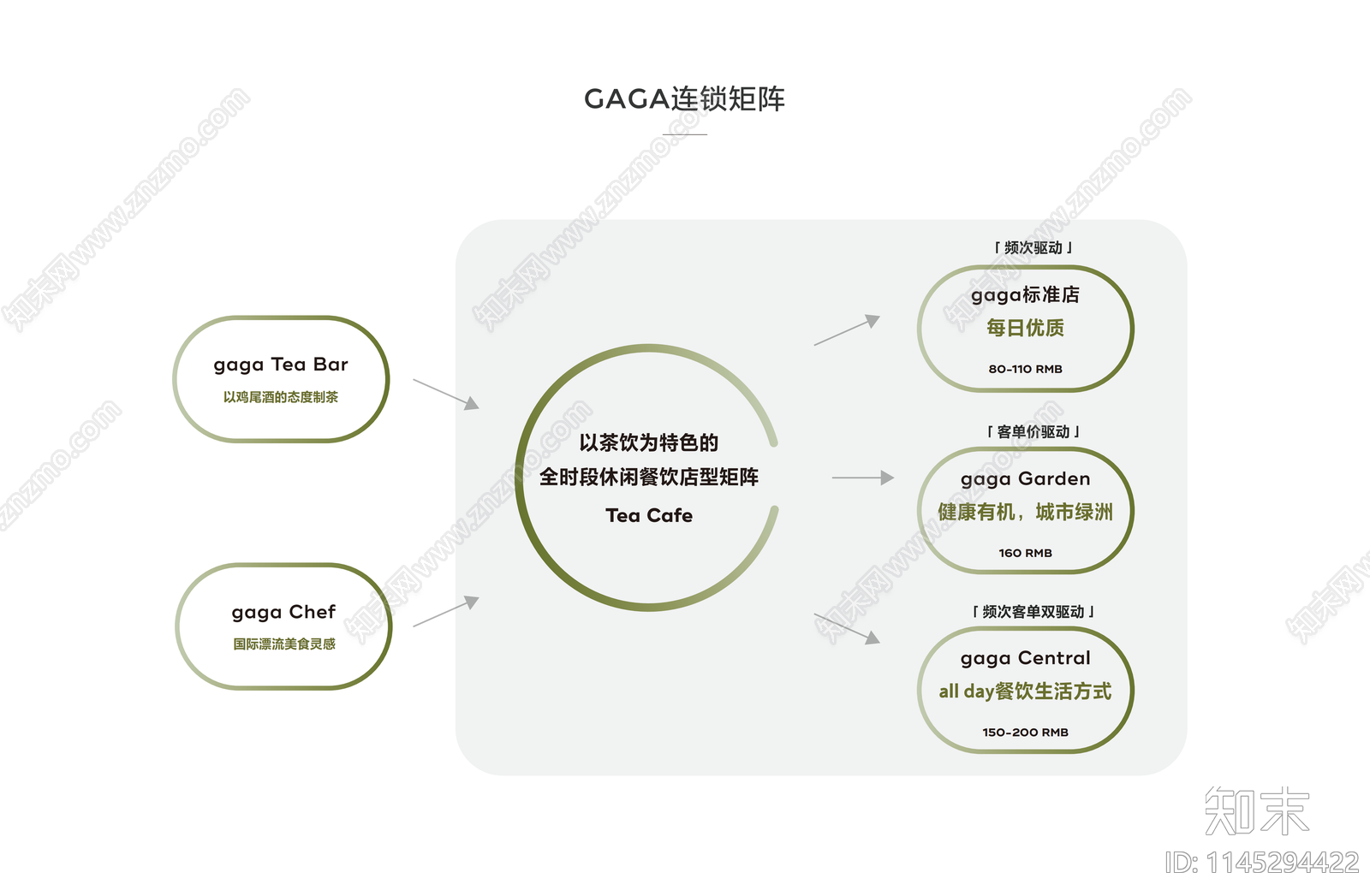 gaga鲜语餐饮品牌设计手册方案文本下载【ID:1145294422】