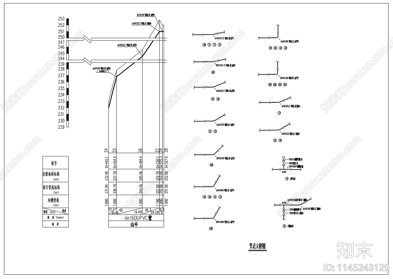 市政给水管道工程设计图cad施工图下载【ID:1145243129】