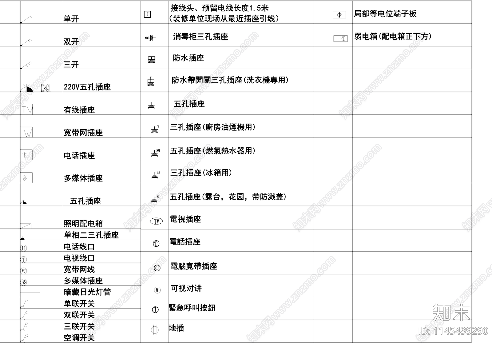 电器开关插座照明灯具图例施工图下载【ID:1145499290】