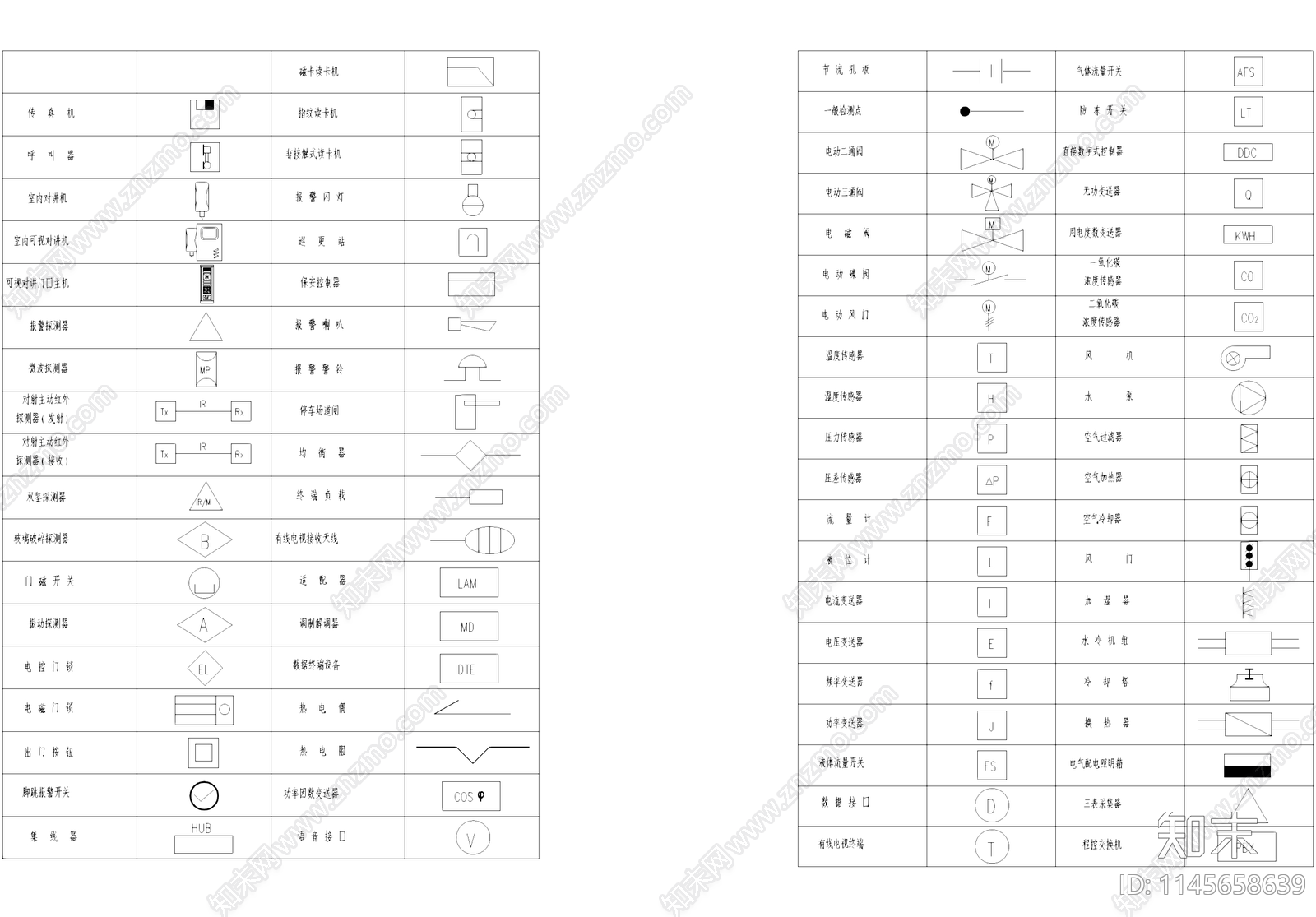 安全防范系统通用图形符号CAD图块施工图下载【ID:1145658639】