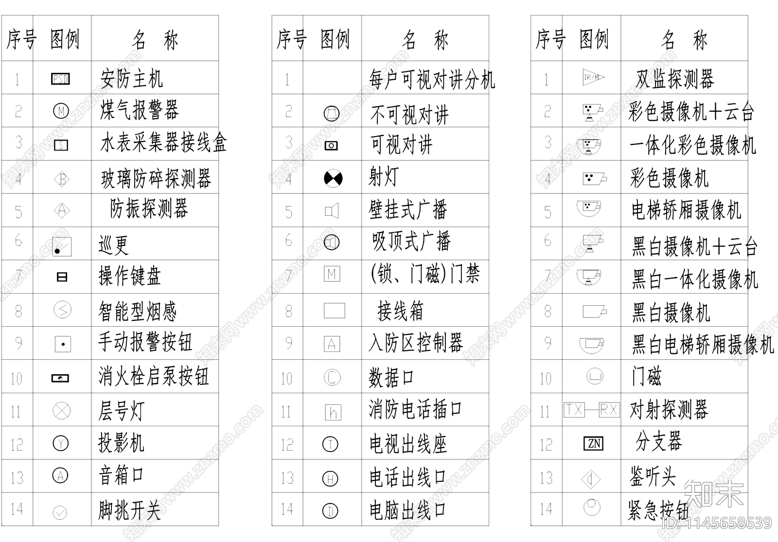 安全防范系统通用图形符号CAD图块施工图下载【ID:1145658639】