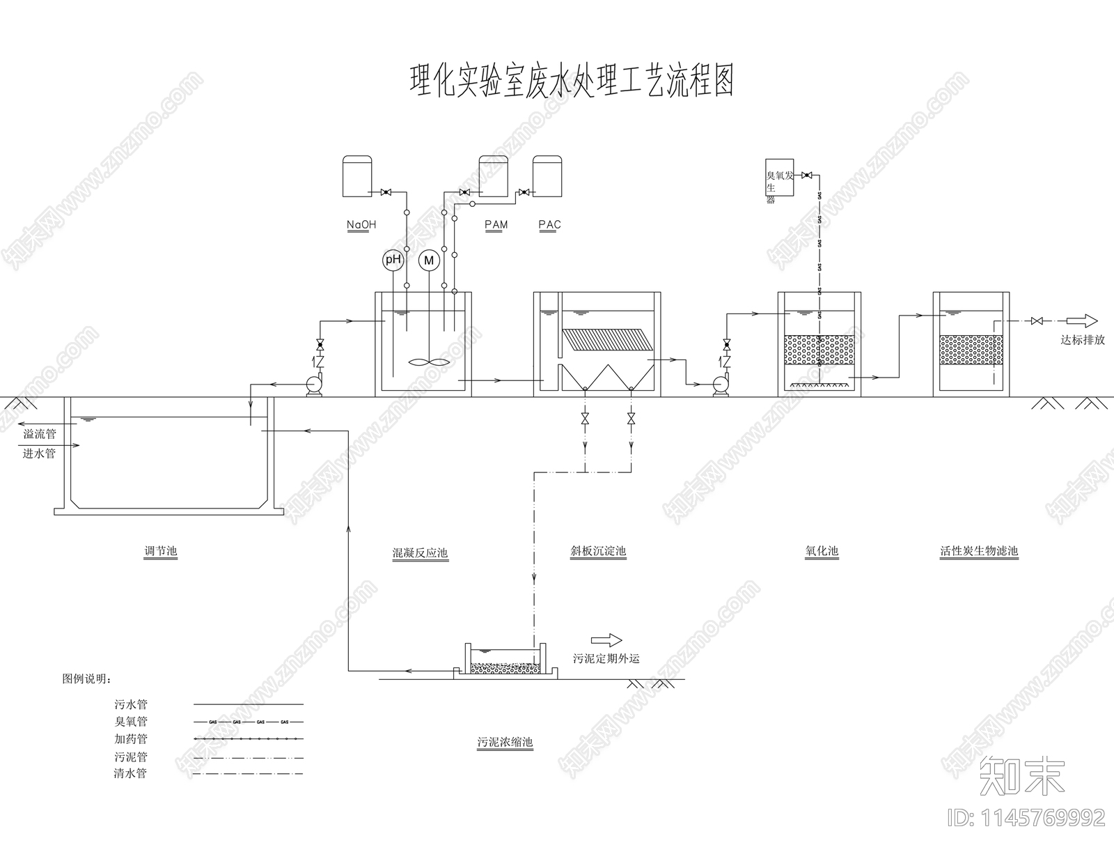 实验室废水处理设备流程图cad施工图下载【ID:1145769992】