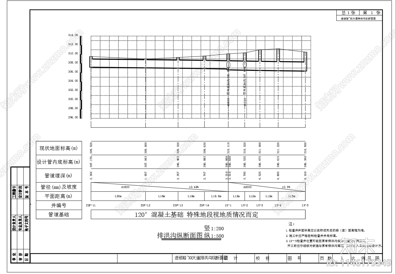 大道排洪沟工程平面纵断面图施工图下载【ID:1146179349】