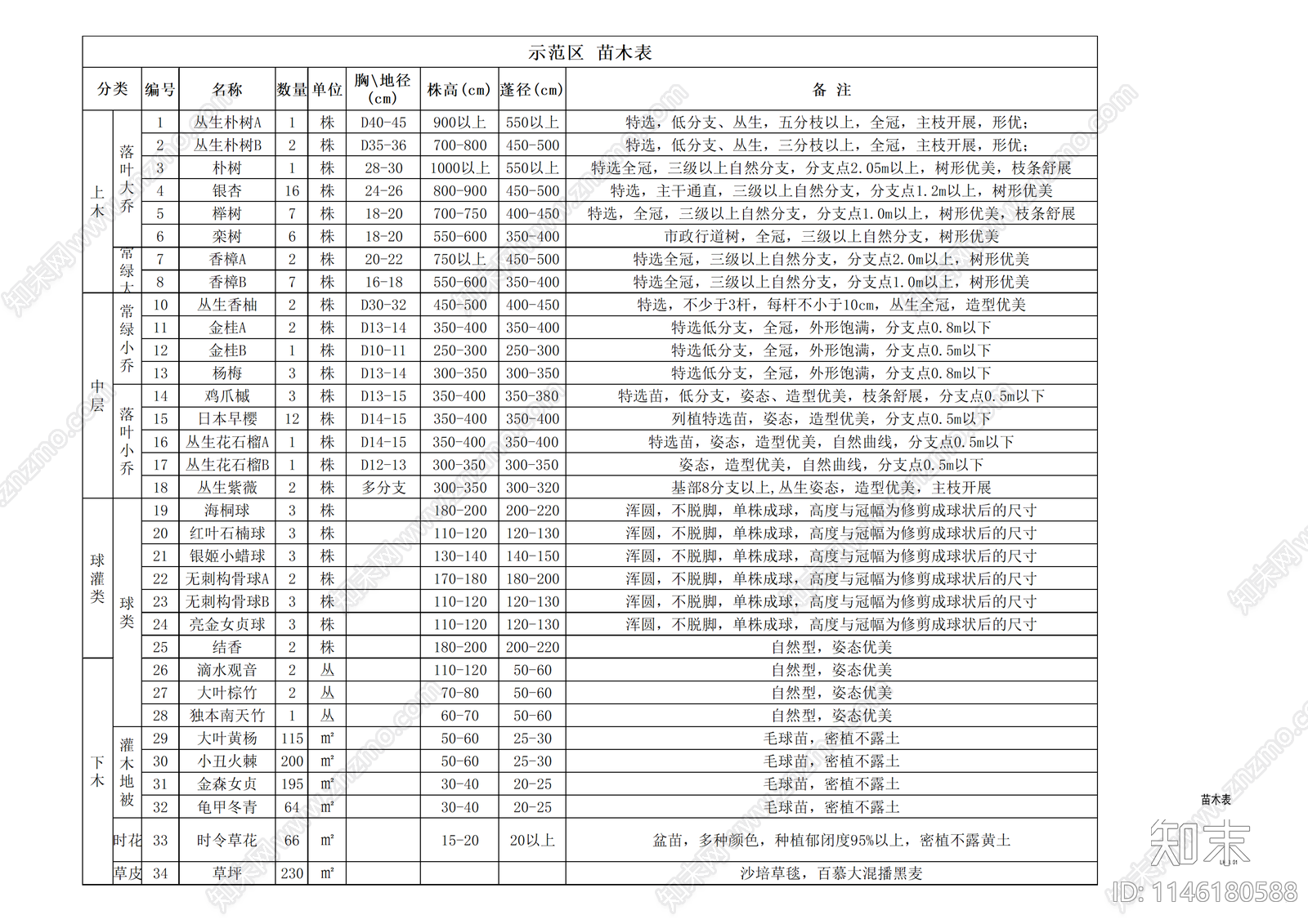 现代示范区植物平面cad施工图下载【ID:1146180588】