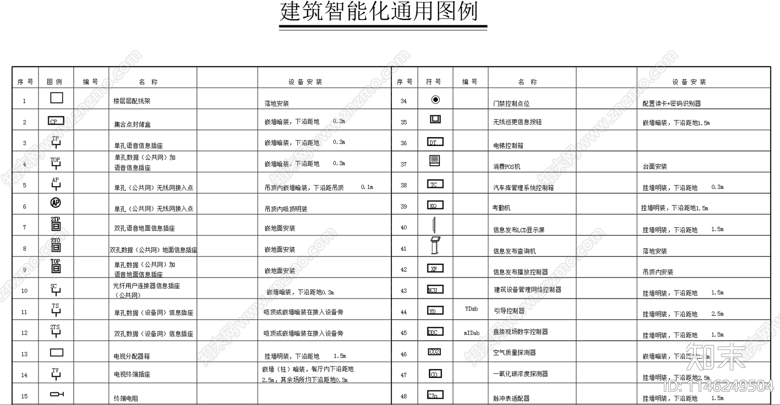 建筑智能化通用图例CAD图块施工图下载【ID:1146249504】