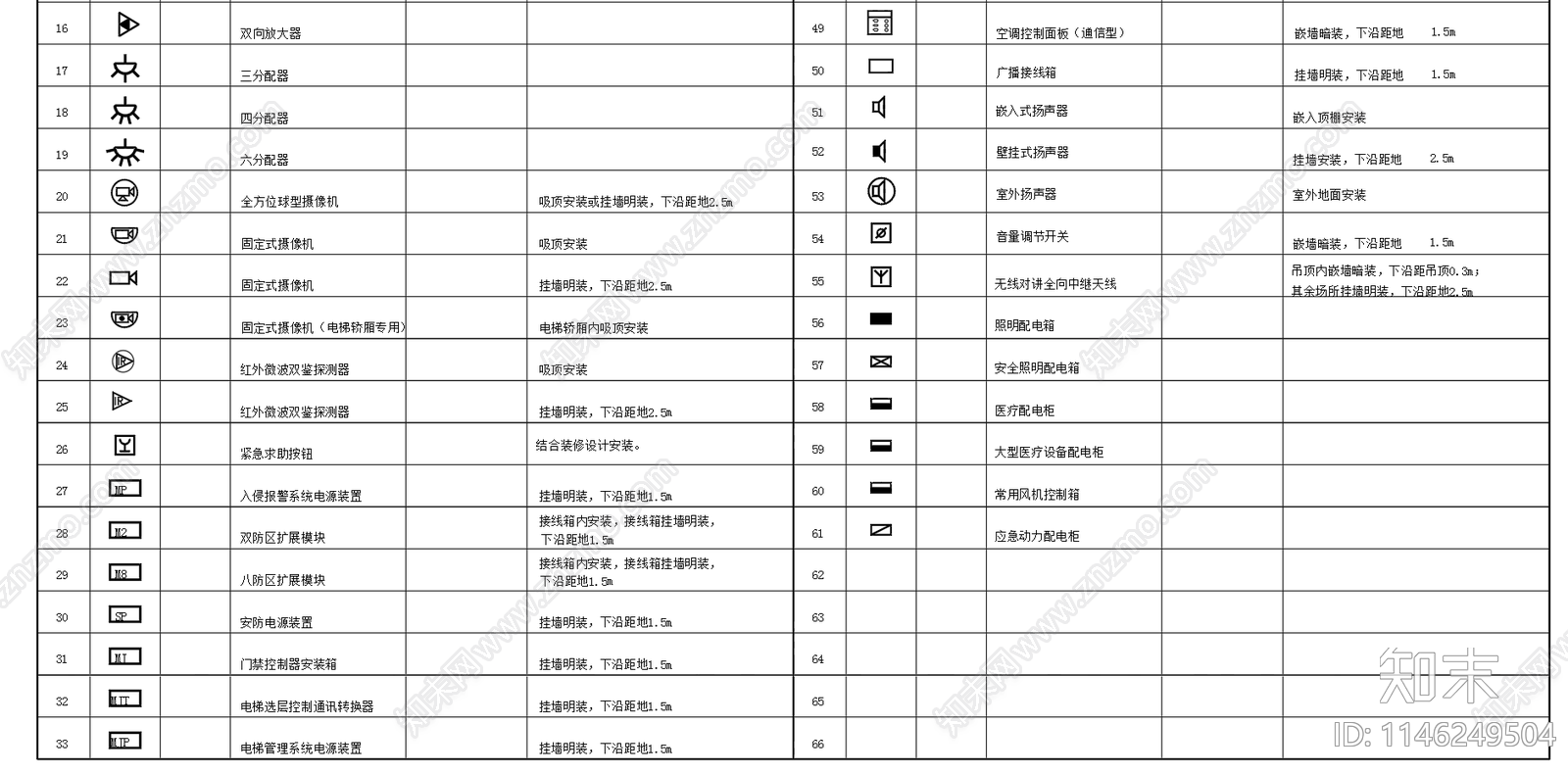 建筑智能化通用图例CAD图块施工图下载【ID:1146249504】