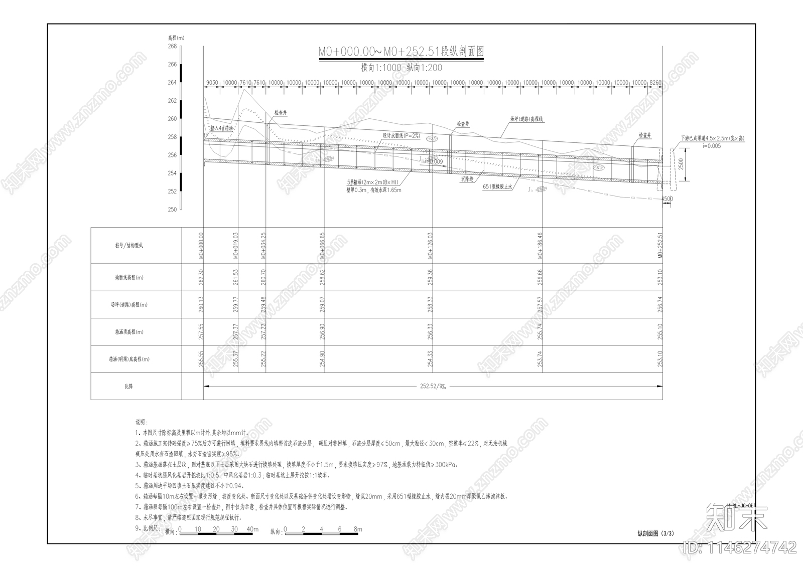 食品园区排洪沟工程cad施工图下载【ID:1146274742】