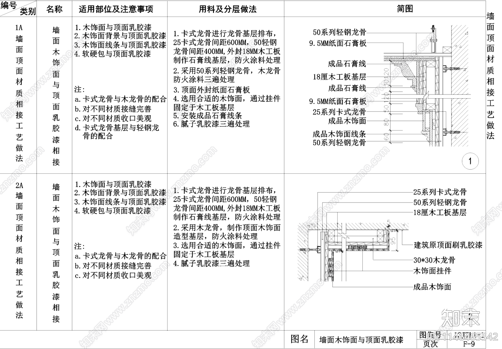 墙面与顶面材质相接工艺做法CAD详图集cad施工图下载【ID:1146465542】