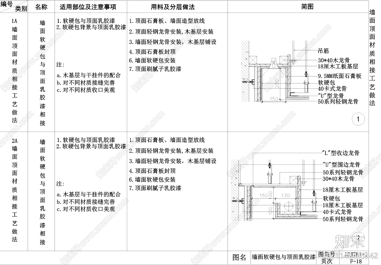 墙面与顶面材质相接工艺做法CAD详图集cad施工图下载【ID:1146465542】