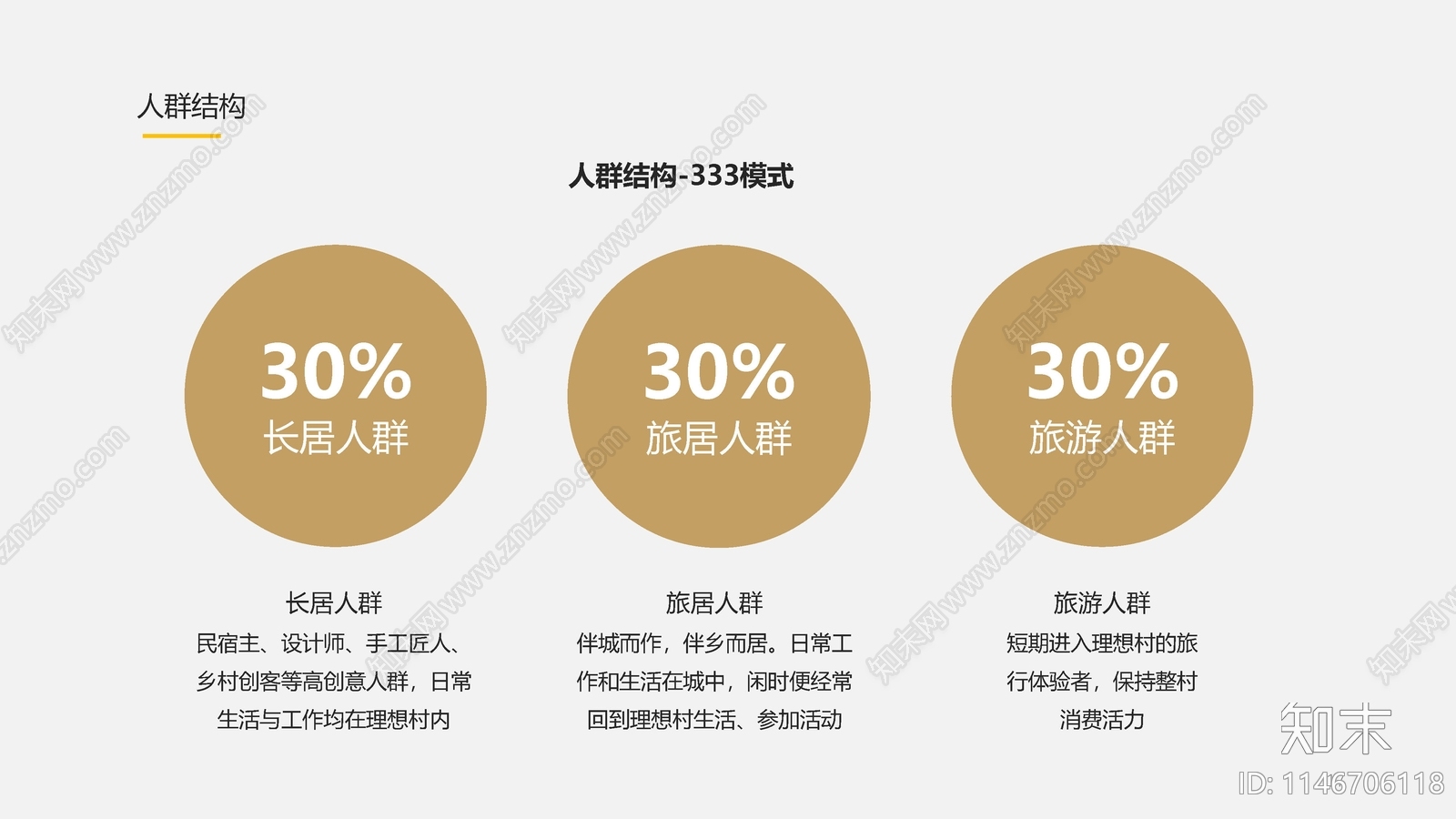 乡伴理想村产品研究方案文本下载【ID:1146706118】