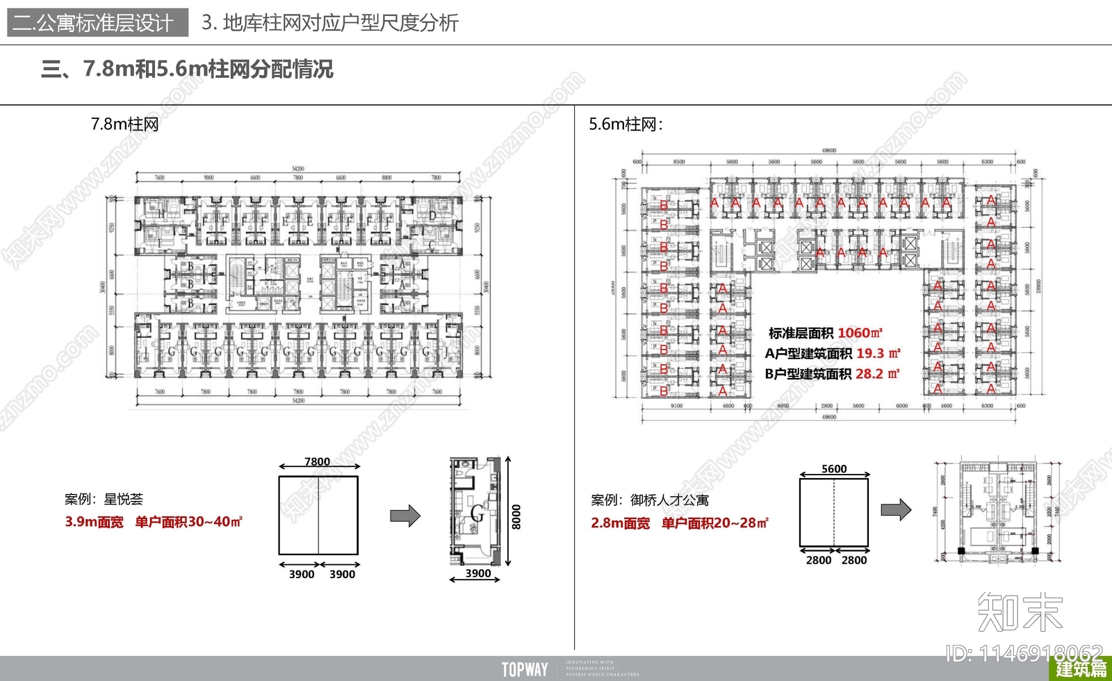 公寓设计标准化研发方案文本下载【ID:1146918062】_【知末方案文本库】