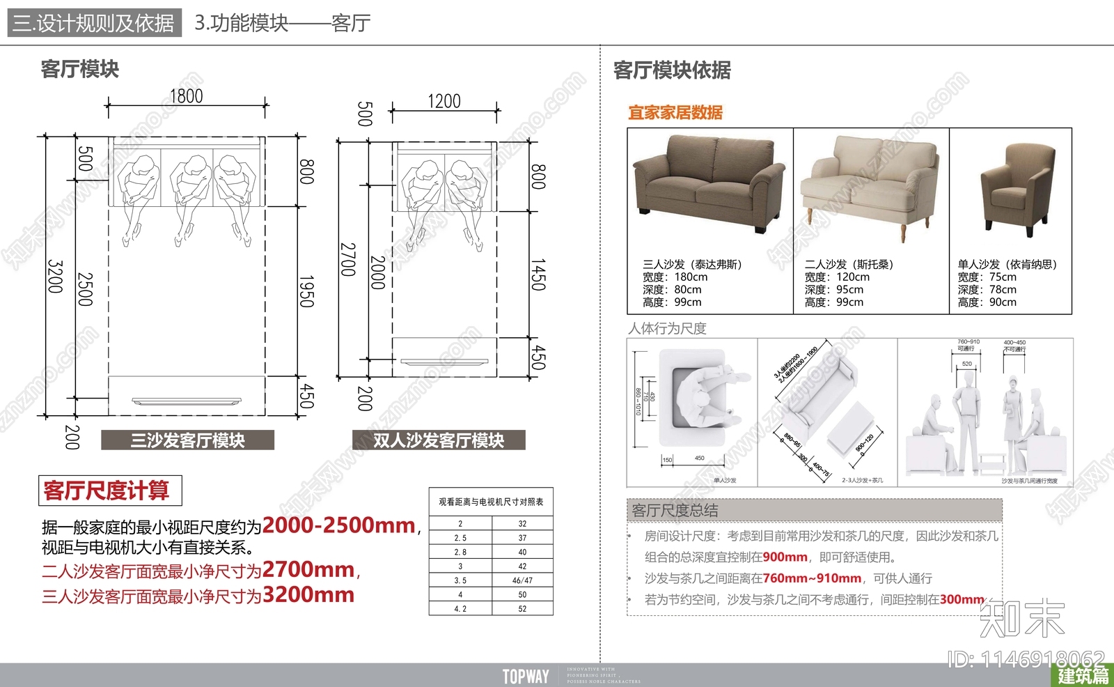 公寓设计标准化研发方案文本下载【ID:1146918062】_【知末方案文本库】