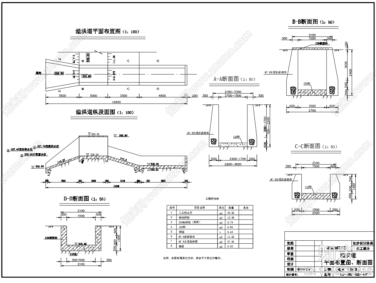 水库除险加固工程初步设计图节点cad施工图下载【ID:1146573410】