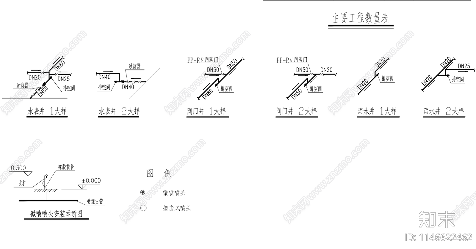 小区绿化喷灌平面图cad施工图下载【ID:1146622462】