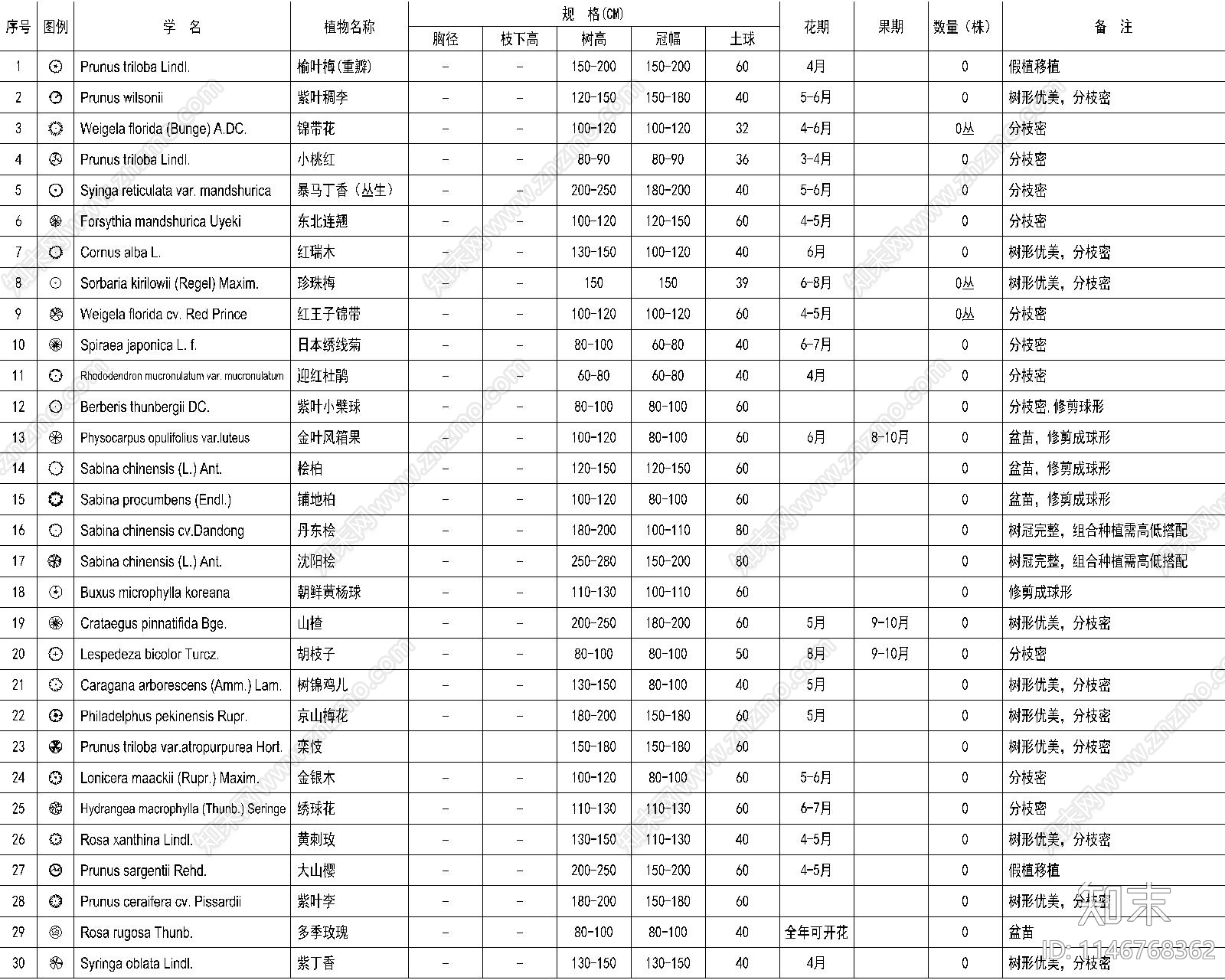 苗木表图库施工图下载【ID:1146768362】