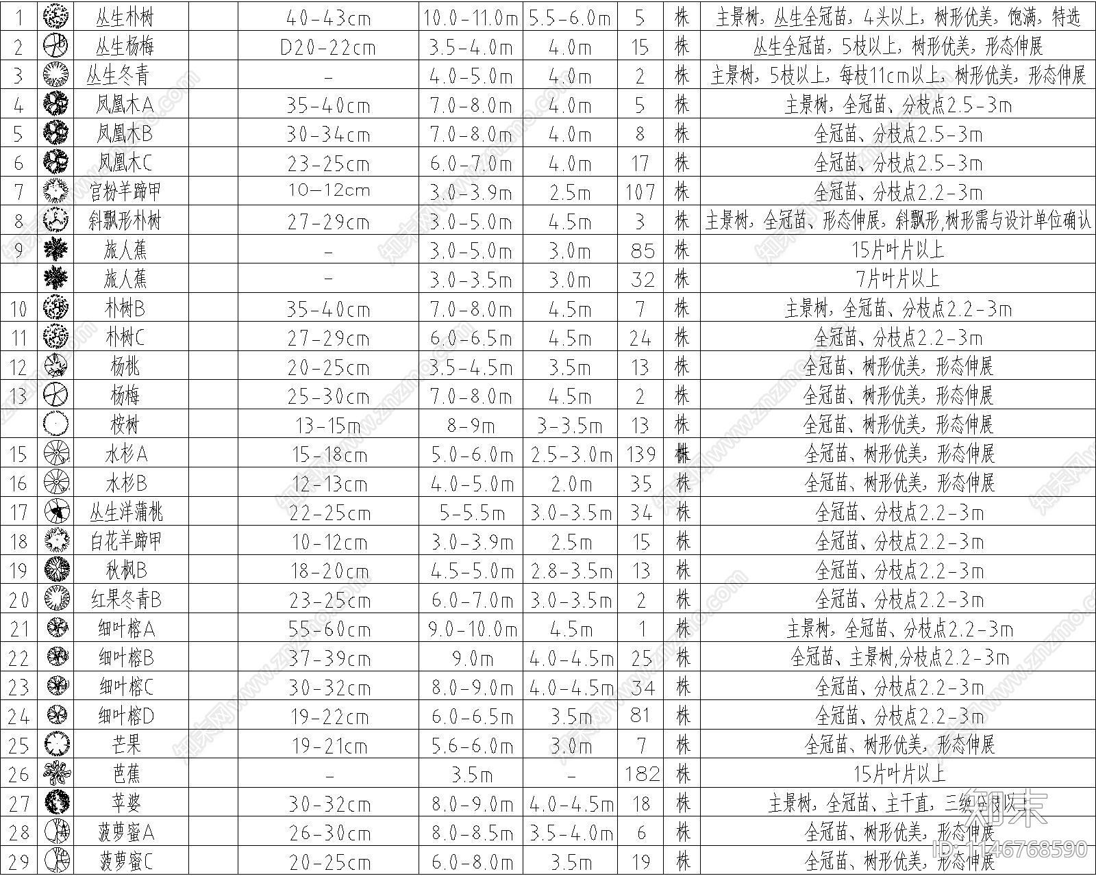 园林景观绿化苗木表规格南方北方植物配置植物图库施工图下载【ID:1146768590】