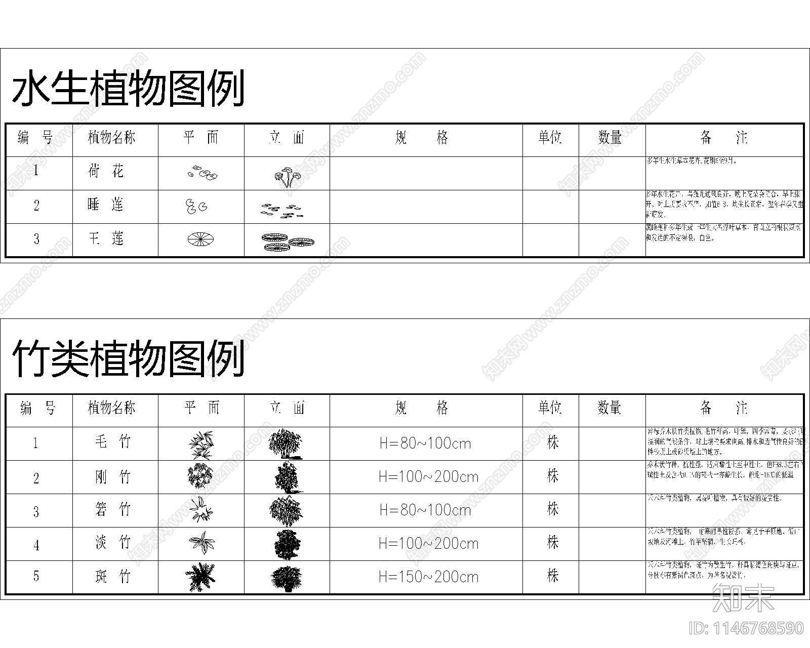 园林景观绿化苗木表规格南方北方植物配置植物图库施工图下载【ID:1146768590】